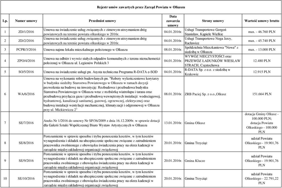 powiatowych na terenie powiatu olkuskiego w 2016r. Stanisław, Kąpiele Wielkie 2 ZD/2/2016 Umowa na świadczenie usług związanych z zimowym utrzymaniem dróg Usługi Transportowe Noga Jerzy, 04.01.2016r. powiatowych na terenie powiatu olkuskiego w 2016r.