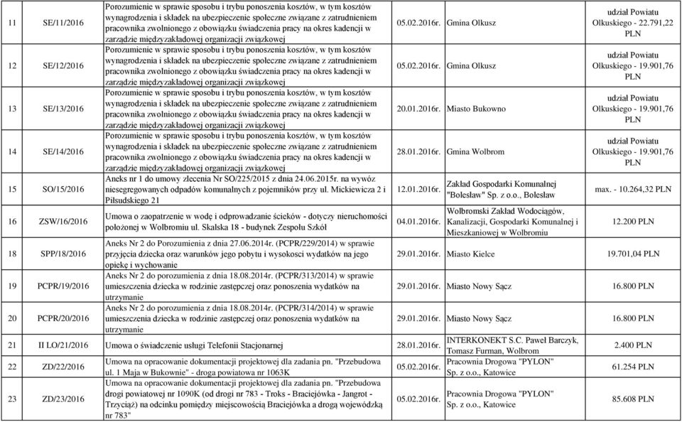 Mickiewicza 2 i Piłsudskiego 21 Umowa o zaopatrzenie w wodę i odprowadzanie ścieków - dotyczy nieruchomości położonej w Wolbromiu ul. Skalska 18 - budynek Zespołu Szkół 05.02.2016r. Gmina Olkusz 05.