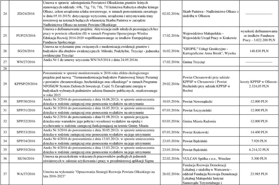 ramach porozumienia zawartego w dniu 05.10.2015r.
