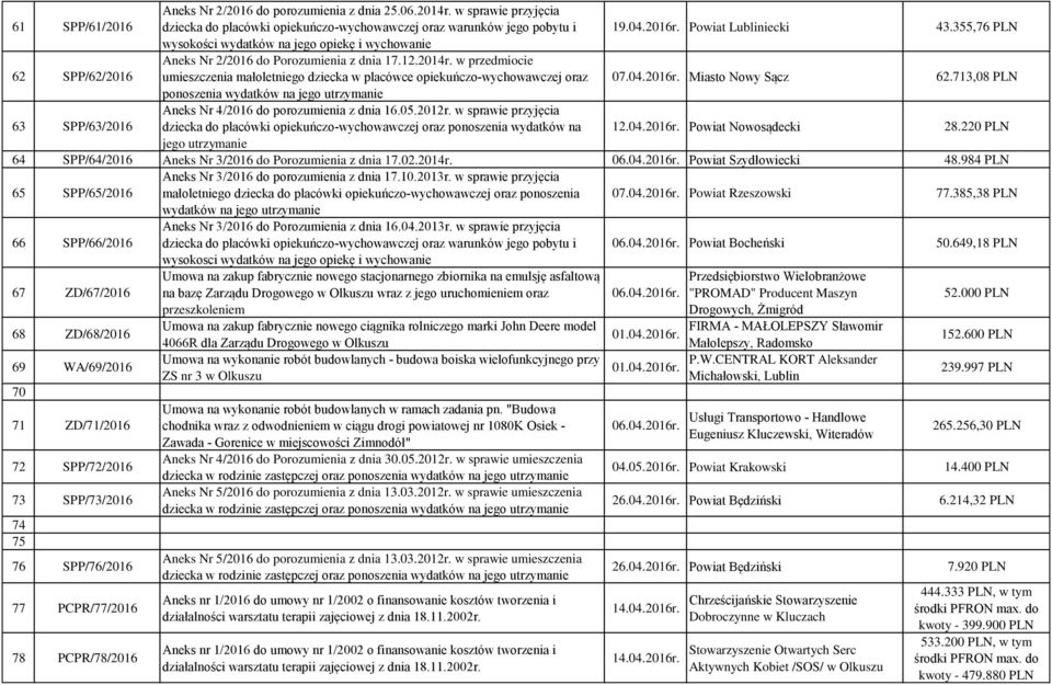 w przedmiocie umieszczenia małoletniego dziecka w placówce opiekuńczo-wychowawczej oraz 07.04.2016r. Miasto Nowy Sącz 62.