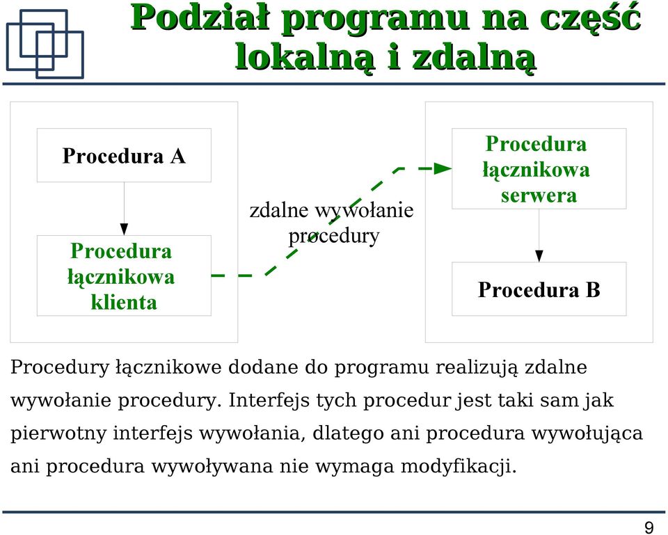 programu realizują zdalne wywołanie procedury.