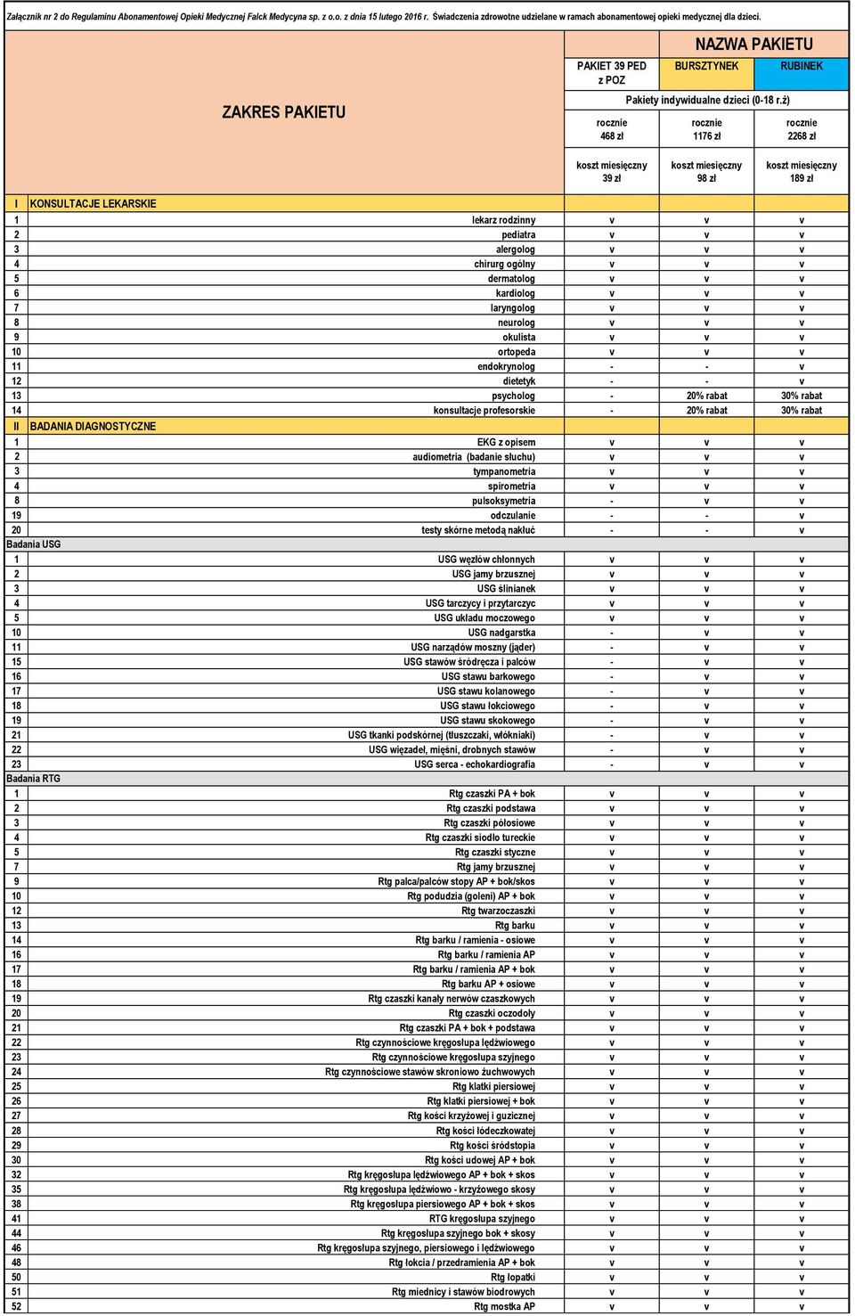 ż) 1176 zł RUBINEK 2268 zł 39 zł 98 zł 189 zł I KONSULTACJE LEKARSKIE 1 lekarz rodzinny v v v 2 pediatra v v v 3 alergolog v v v 4 chirurg ogólny v v v 5 dermatolog v v v 6 kardiolog v v v 7