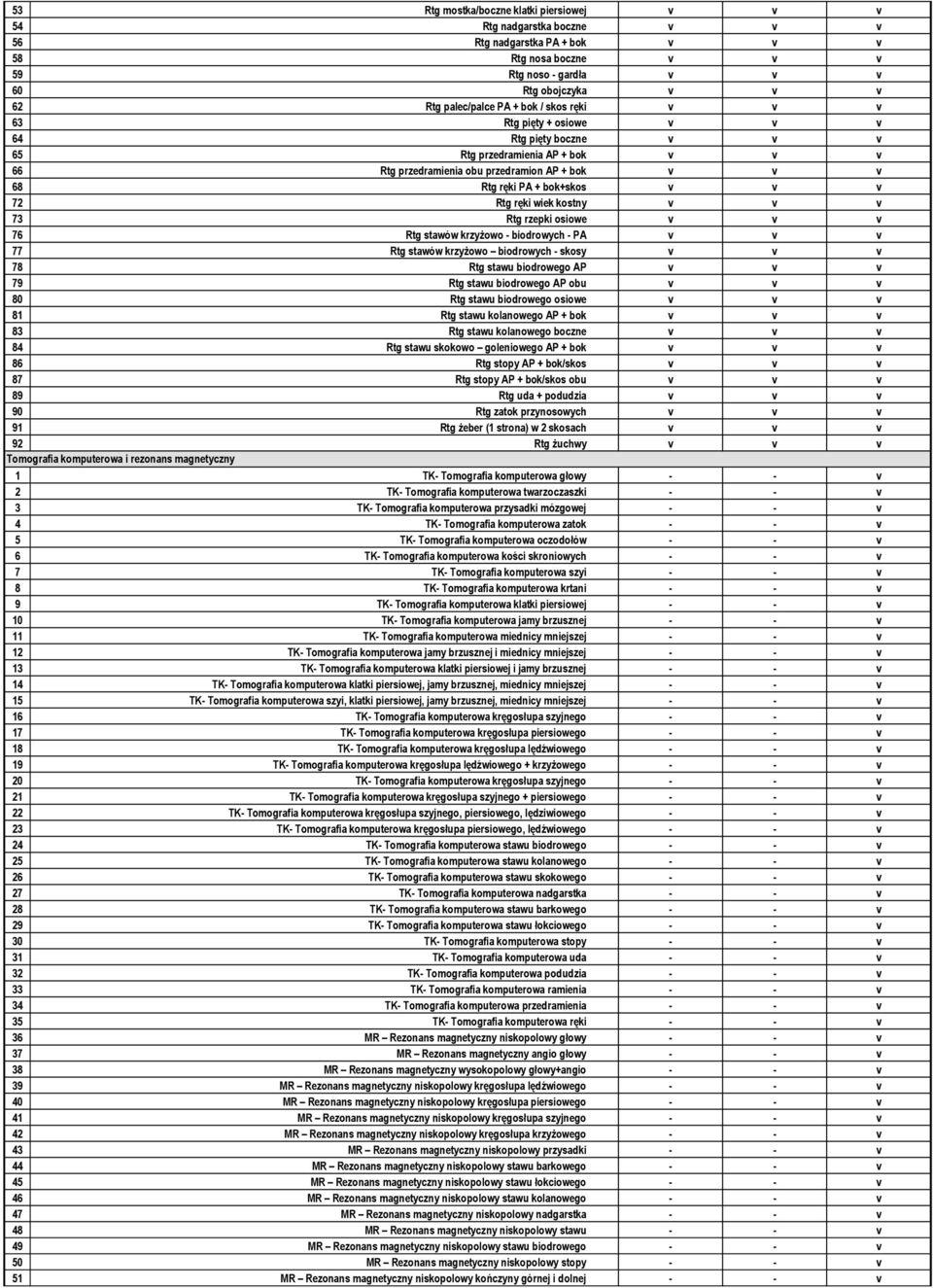 bok+skos v v v 72 Rtg ręki wiek kostny v v v 73 Rtg rzepki osiowe v v v 76 Rtg stawów krzyżowo - biodrowych - PA v v v 77 Rtg stawów krzyżowo biodrowych - skosy v v v 78 Rtg stawu biodrowego AP v v v