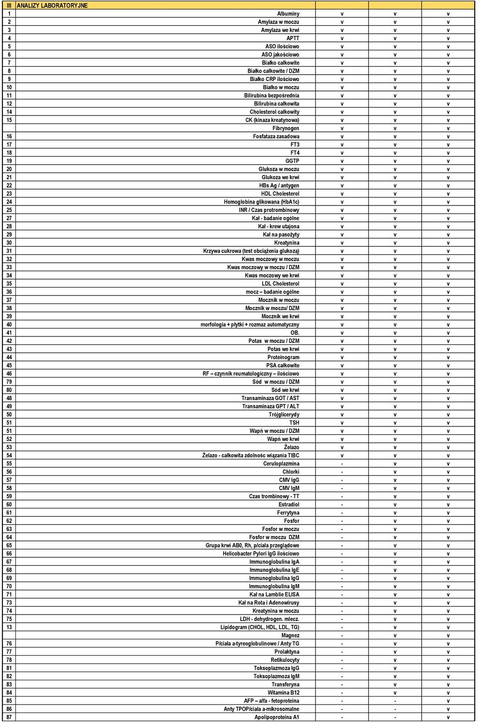 v 16 Fosfataza zasadowa v v v 17 FT3 v v v 18 FT4 v v v 19 GGTP v v v 20 Glukoza w moczu v v v 21 Glukoza we krwi v v v 22 HBs Ag / antygen v v v 23 HDL Cholesterol v v v 24 Hemoglobina glikowana