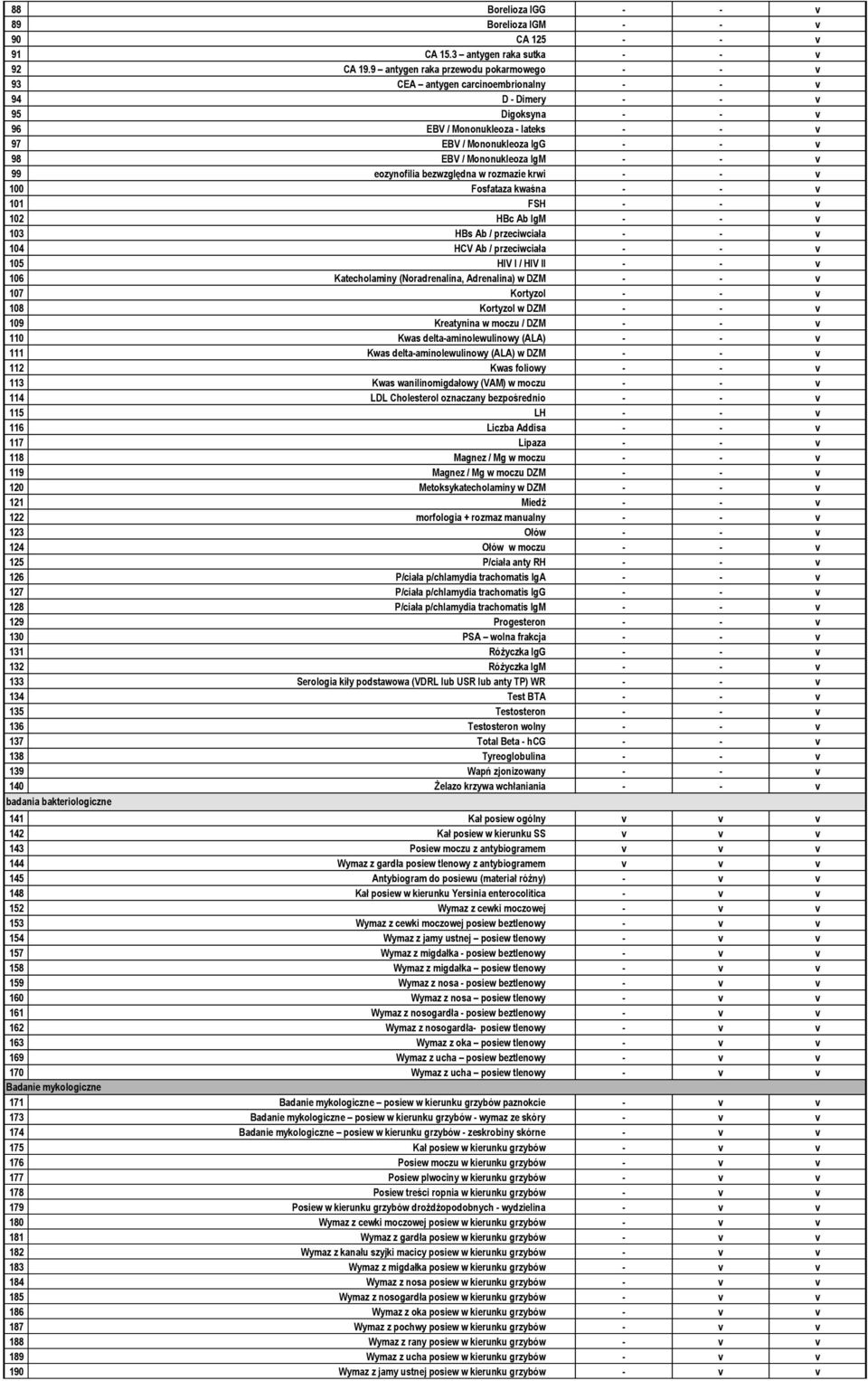 Mononukleoza IgM - - v 99 eozynofilia bezwzględna w rozmazie krwi - - v 100 Fosfataza kwaśna - - v 101 FSH - - v 102 HBc Ab IgM - - v 103 HBs Ab / przeciwciała - - v 104 HCV Ab / przeciwciała - - v