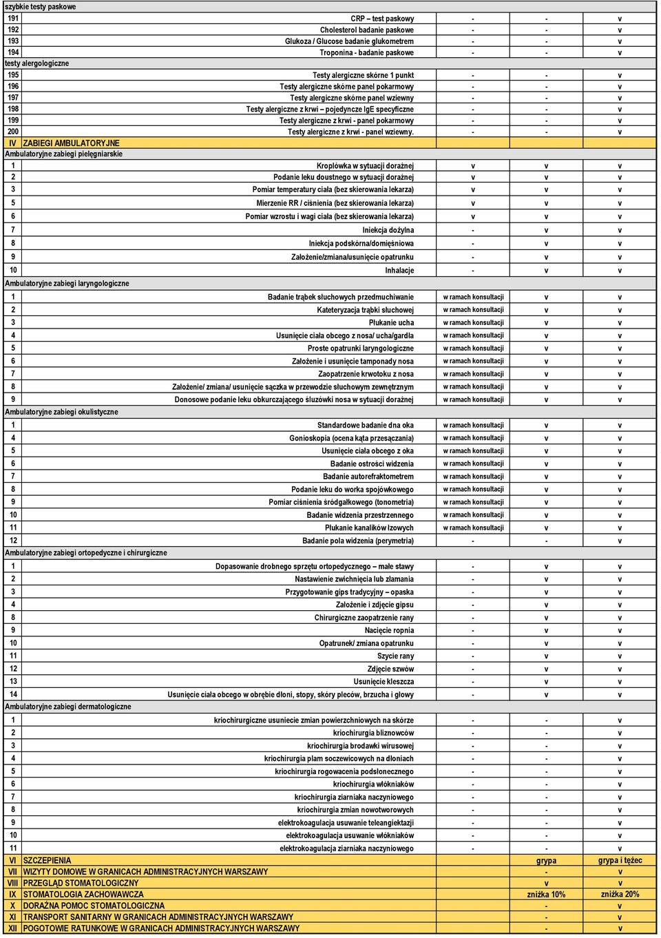 199 Testy alergiczne z krwi - panel pokarmowy - - v 200 Testy alergiczne z krwi - panel wziewny.