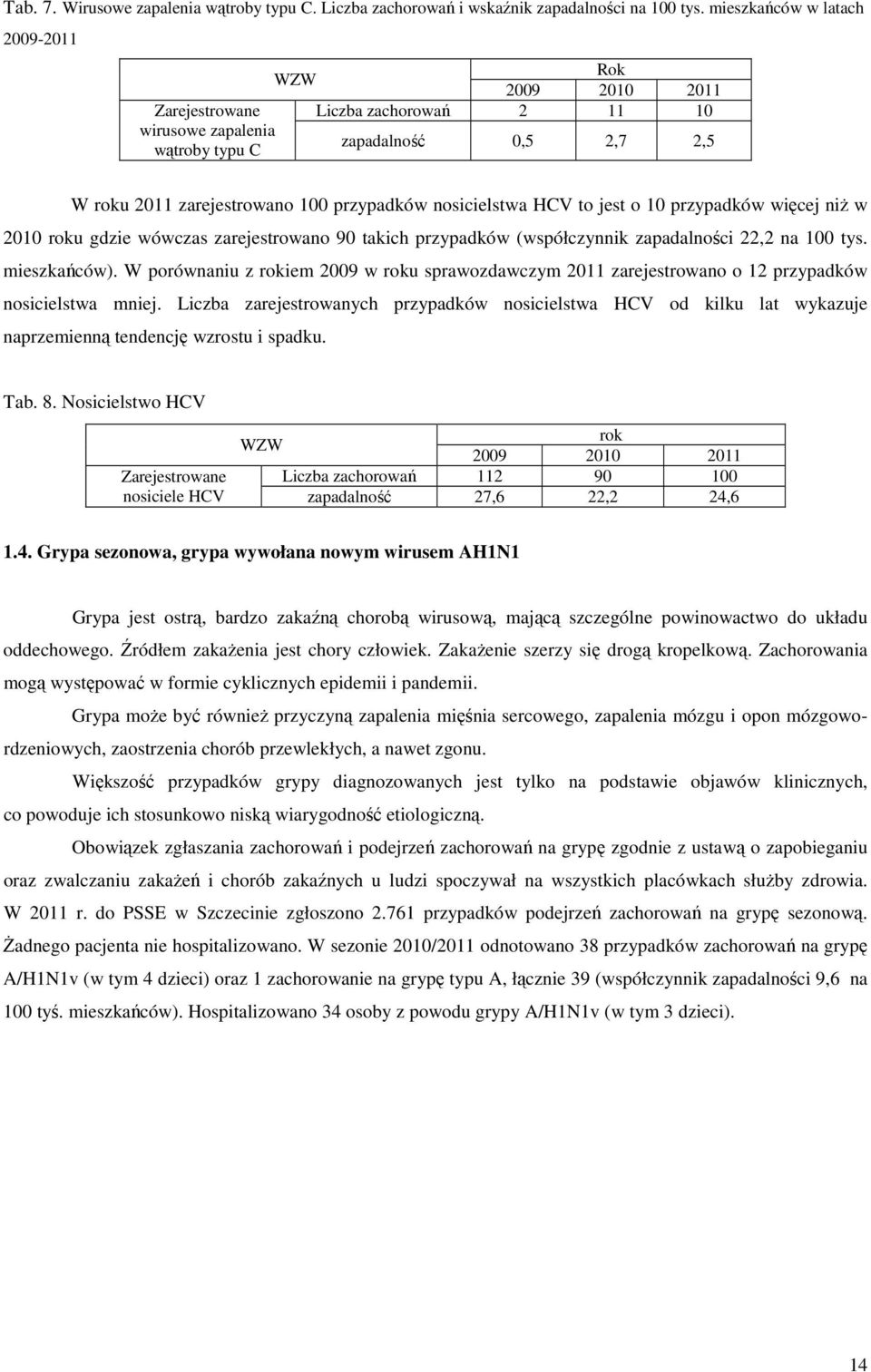 nosicielstwa HCV to jest o 10 przypadków więcej niż w 2010 roku gdzie wówczas zarejestrowano 90 takich przypadków (współczynnik zapadalności 22,2 na 100 tys. mieszkańców).