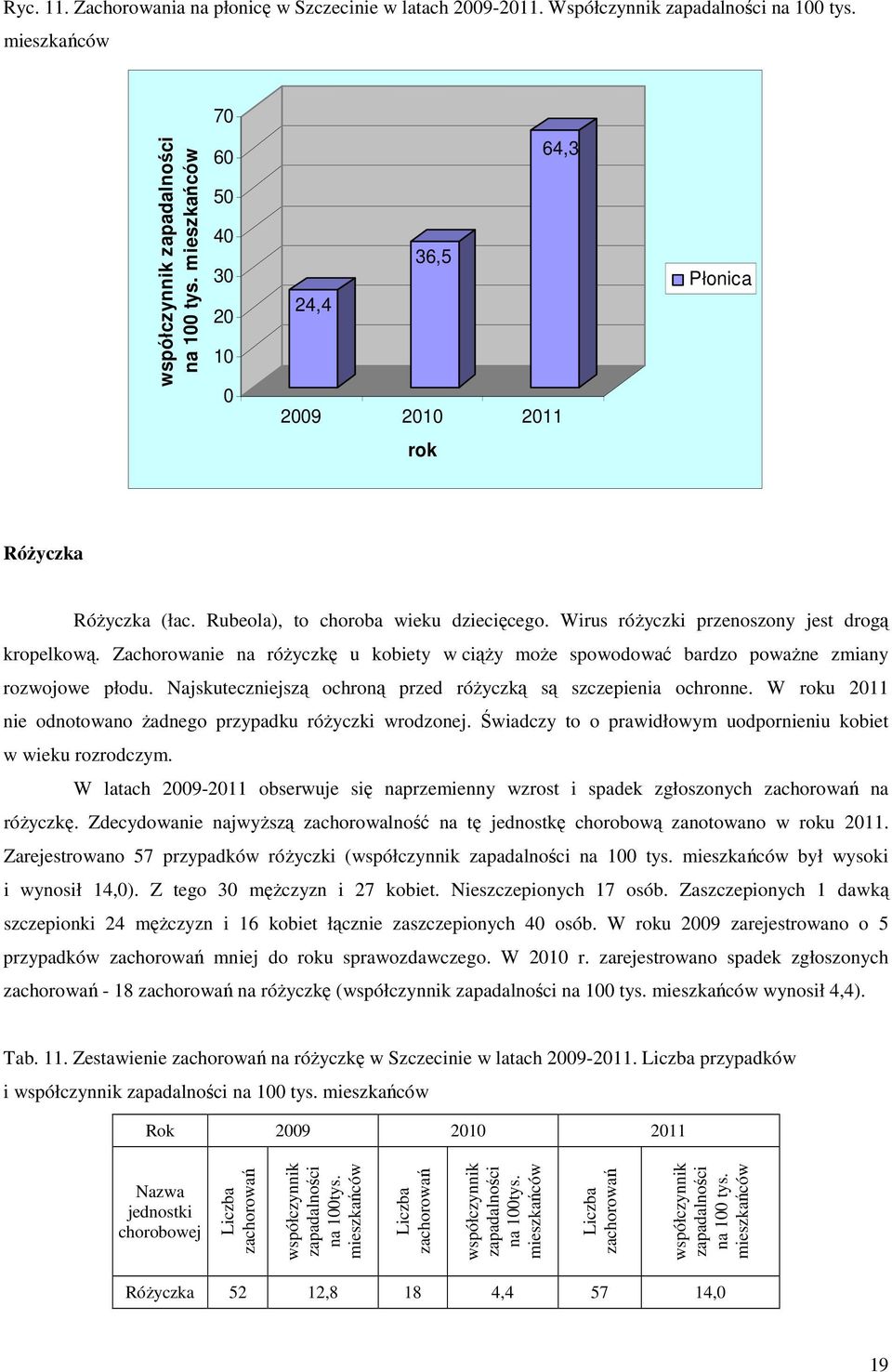 Zachorowanie na różyczkę u kobiety w ciąży może spowodować bardzo poważne zmiany rozwojowe płodu. Najskuteczniejszą ochroną przed różyczką są szczepienia ochronne.