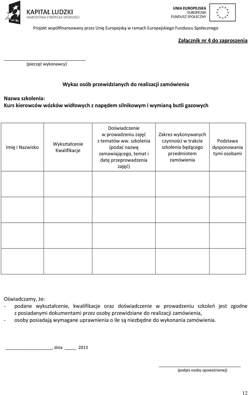 szkolenia (podać nazwę zamawiającego, temat i datę przeprowadzenia zajęć) Zakres wykonywanych czynności w trakcie szkolenia będącego przedmiotem zamówienia Podstawa dysponowania tymi osobami