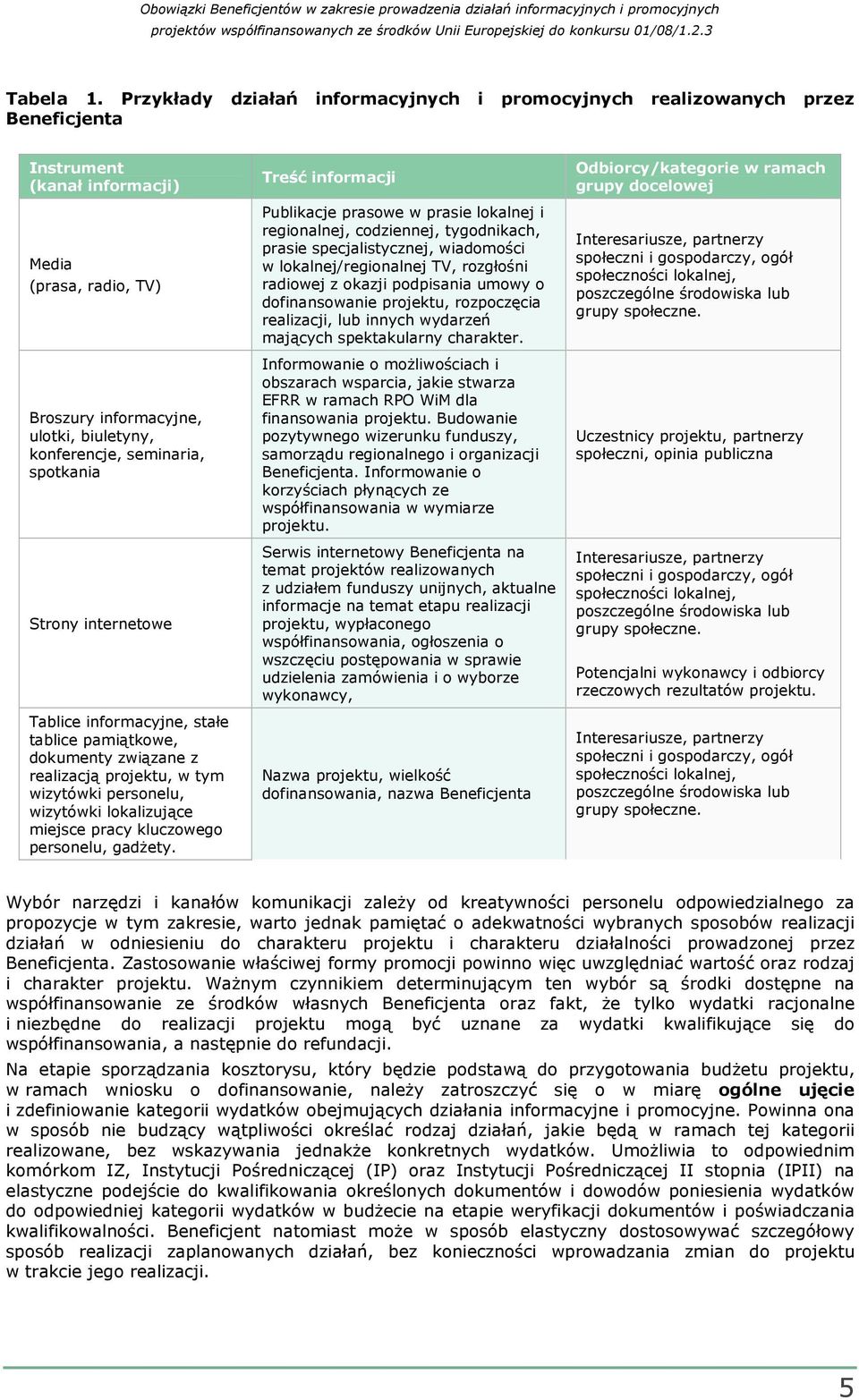 seminaria, spotkania Strony internetowe Tablice informacyjne, stałe tablice pamiątkowe, dokumenty związane z realizacją projektu, w tym wizytówki personelu, wizytówki lokalizujące miejsce pracy