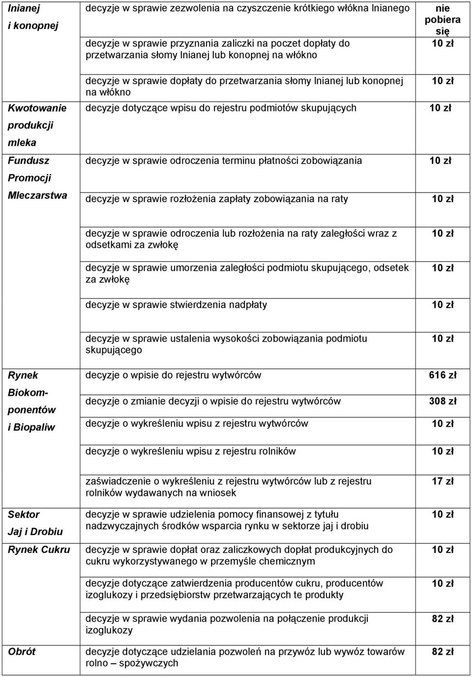decyzje w sprawie odroczenia terminu płatności zobowiązania decyzje w sprawie rozłożenia zapłaty zobowiązania na raty nie pobiera się decyzje w sprawie odroczenia lub rozłożenia na raty zaległości