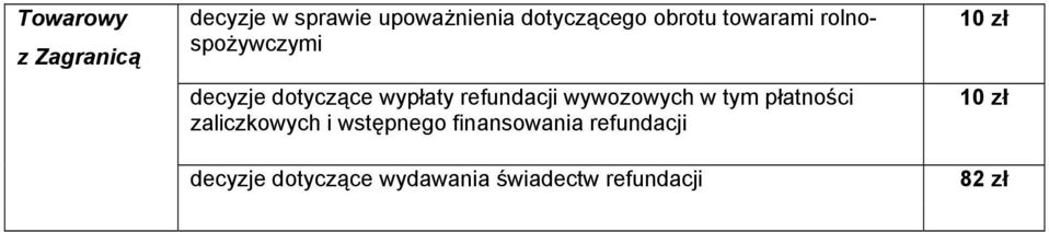 refundacji wywozowych w tym płatności zaliczkowych i wstępnego