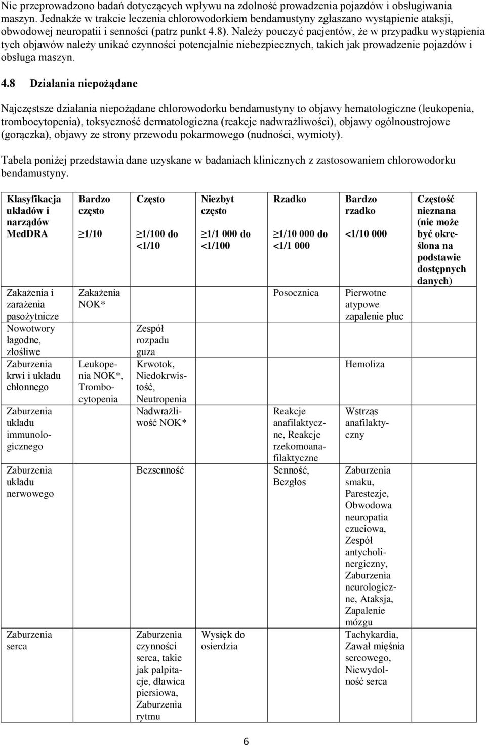 Należy pouczyć pacjentów, że w przypadku wystąpienia tych objawów należy unikać czynności potencjalnie niebezpiecznych, takich jak prowadzenie pojazdów i obsługa maszyn. 4.