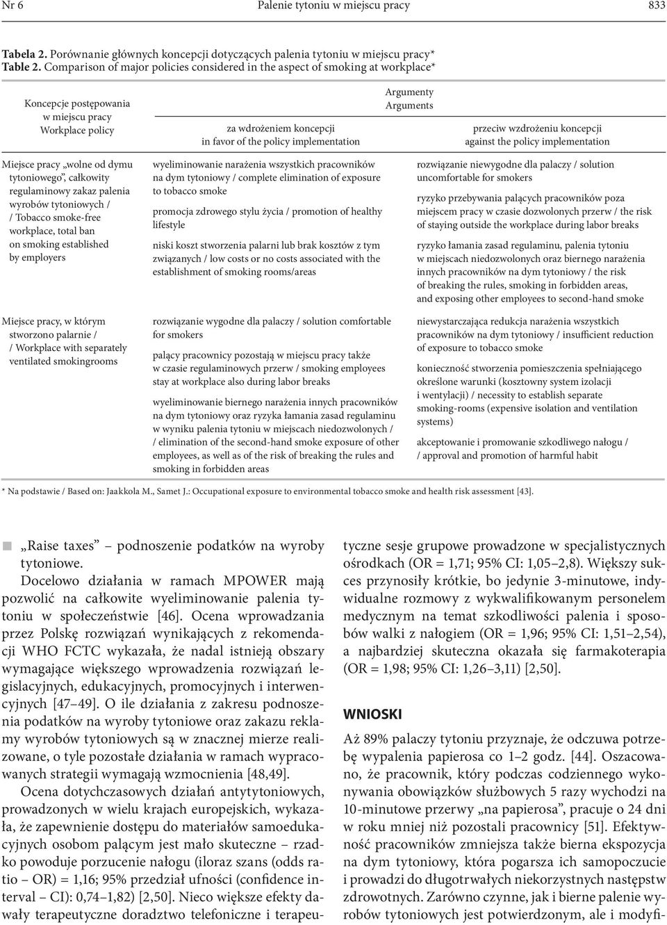 Argumenty Arguments przeciw wzdrożeniu koncepcji against the policy implementation Miejsce pracy wolne od dymu tytoniowego, całkowity regulaminowy zakaz palenia wyrobów tytoniowych / / Tobacco