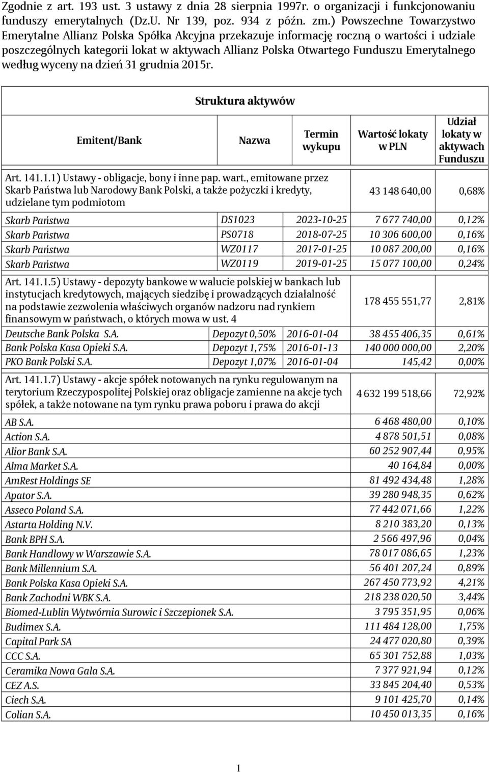 Emerytalnego według wyceny na dzień 31 grudnia 2015r. Struktura aktywów Emitent/Bank Nazwa Termin wykupu Wartość lokaty w PLN Udział lokaty w aktywach Funduszu Art. 141.1.1) Ustawy - obligacje, bony i inne pap.