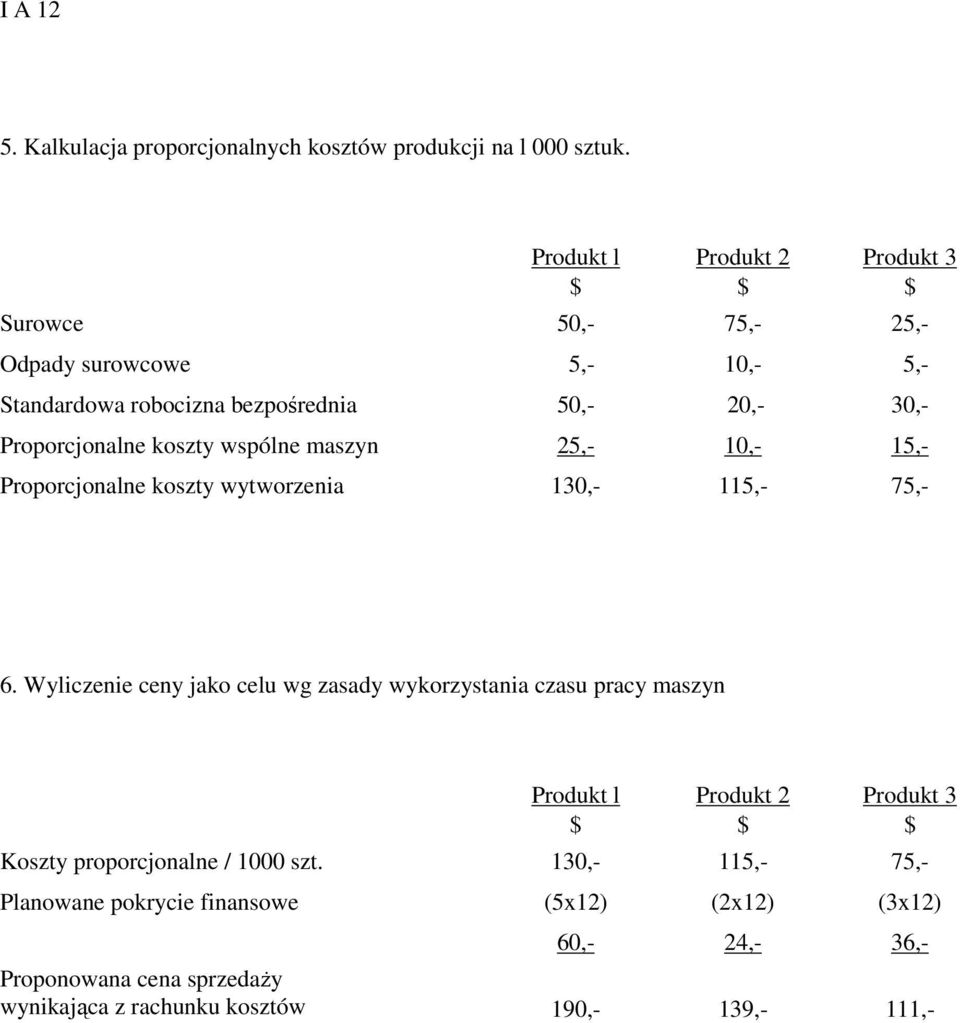 Proporcjonalne koszty wspólne maszyn 25,- 10,- 15,- Proporcjonalne koszty wytworzenia 130,- 115,- 75,- 6.