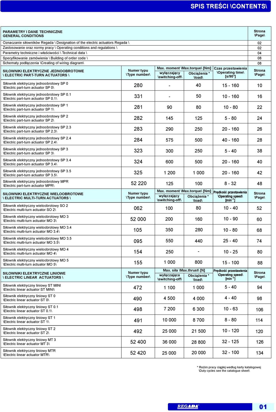 SIŁOWNIKI ELEKTRYCZNE JEDNOOBROTOWE \ ELECTRIC PARTTURN ACTUATORS \ Siłownik elektryczny jednoobrotowy SP 0 \Electric partturn actuator SP 0\ Siłownik elektryczny jednoobrotowy SP 0.