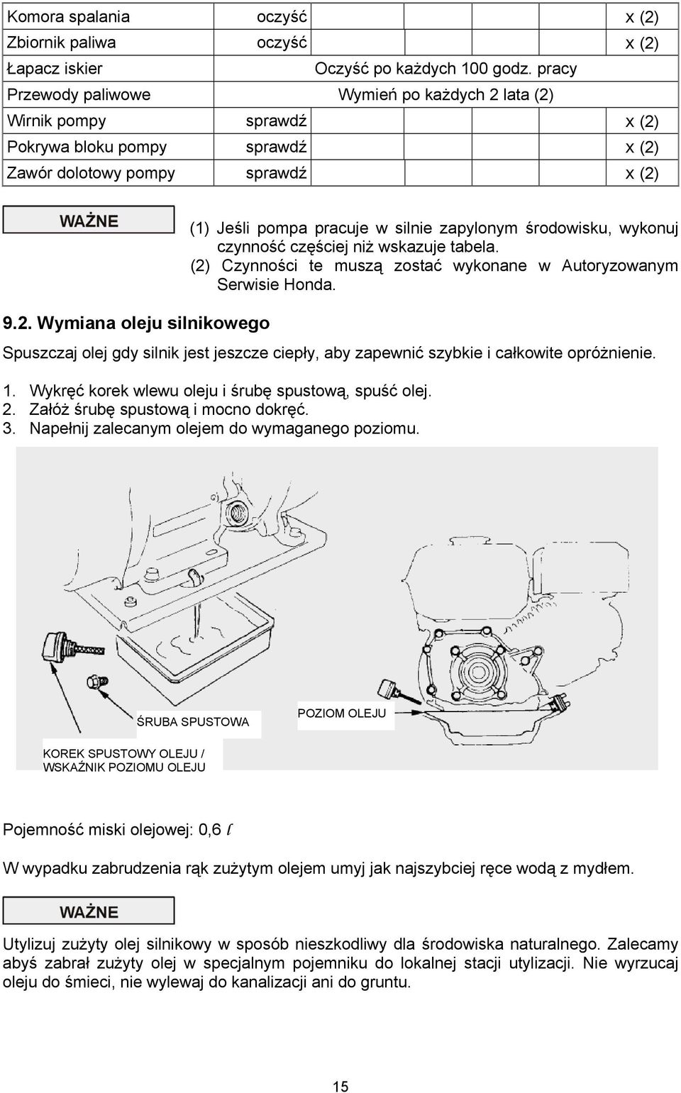 (2) Czynności te muszą zostać wykonane w Autoryzowanym Serwisie Honda. Spuszczaj olej gdy silnik jest jeszcze ciepły, aby zapewnić szybkie i całkowite opróżnienie. 1.