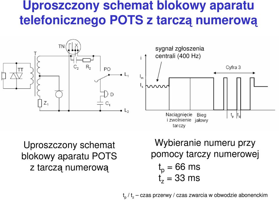 POTS z tarczą numerową Wybieranie numeru przy pomocy tarczy numerowej t p