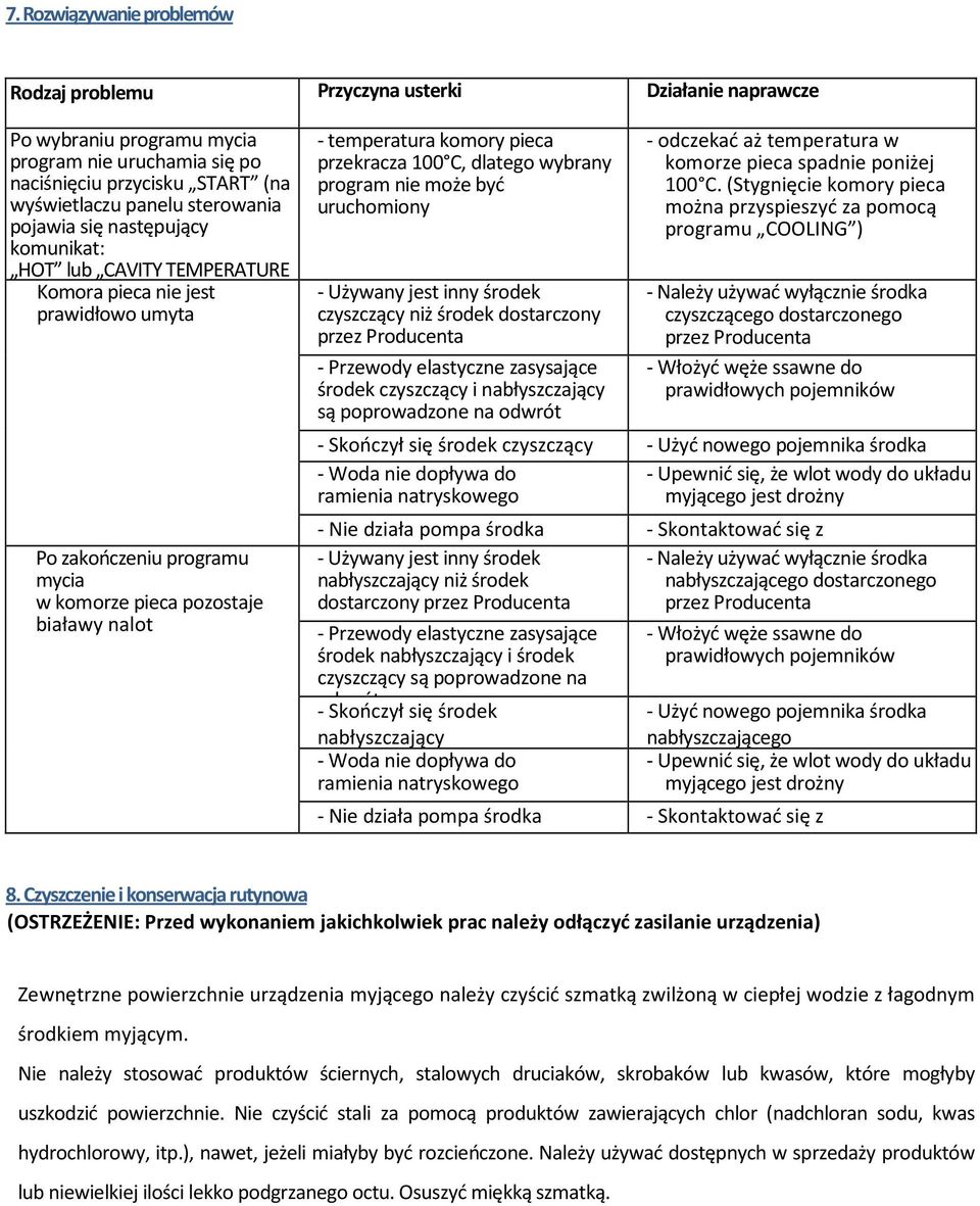 przekracza 100 C, dlatego wybrany program nie może być uruchomiony - Używany jest inny środek czyszczący niż środek dostarczony przez Producenta - Przewody elastyczne zasysające środek czyszczący i