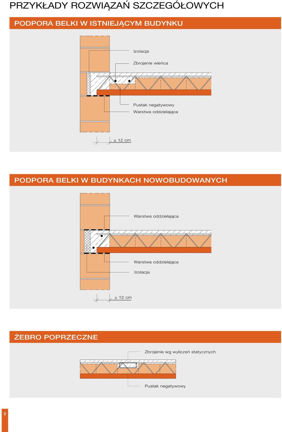 PODPORA Belki W BUDYNKACH NOWOBUDOWANYCH Izolacja 12 cm ŻEBRO