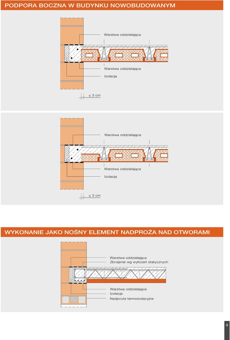 NOŚNY ELEMENT NADPROŻA NAD OTWORAMI Zbrojenie