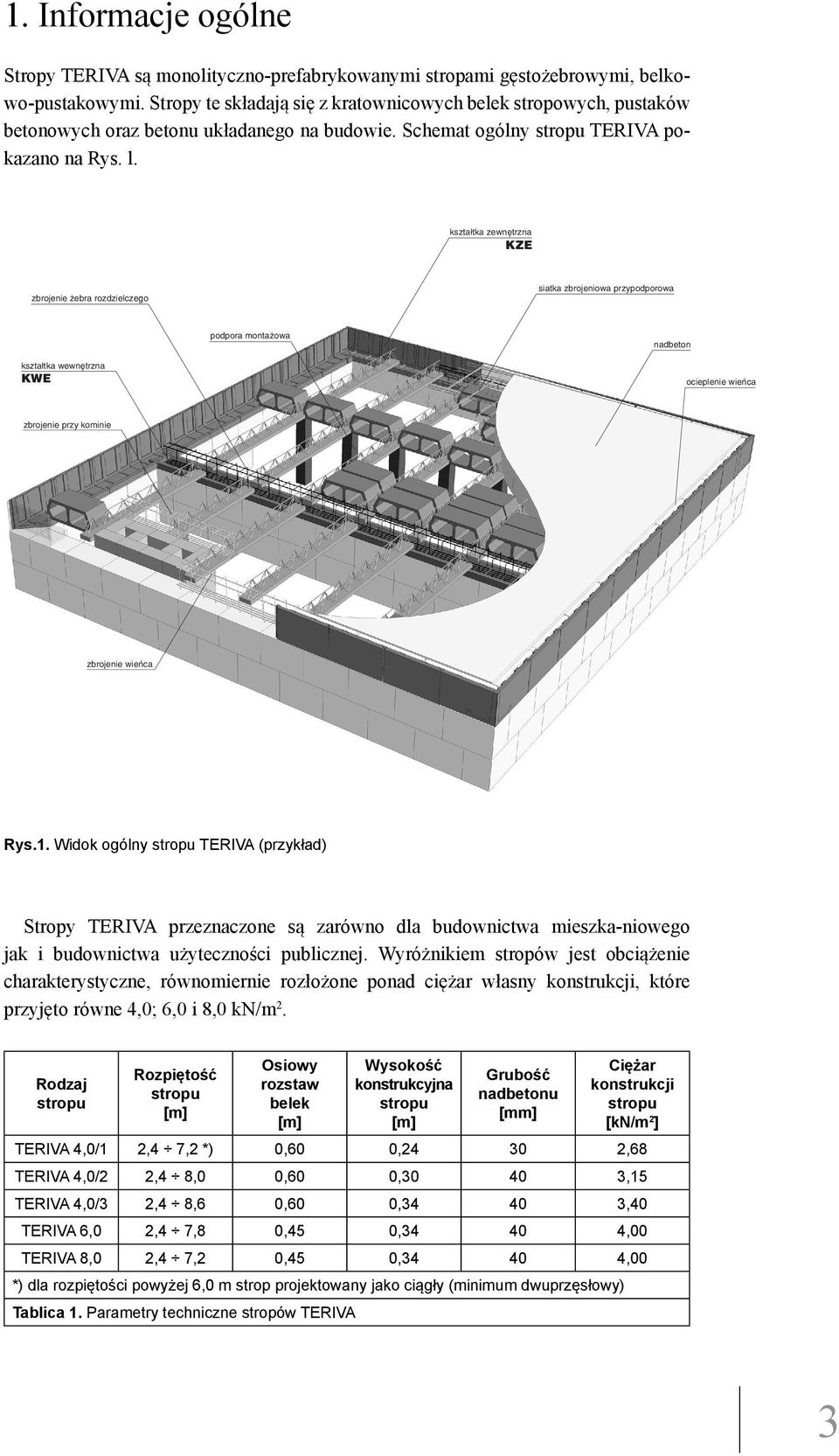 kszta³tka zewnêtrzna KZE zbrojenie ebra rozdzielczego siatka zbrojeniowa przypodporowa podpora monta owa nadbeton kszta³tka wewnêtrzna KWE ocieplenie wieñca zbrojenie przy kominie zbrojenie wieñca