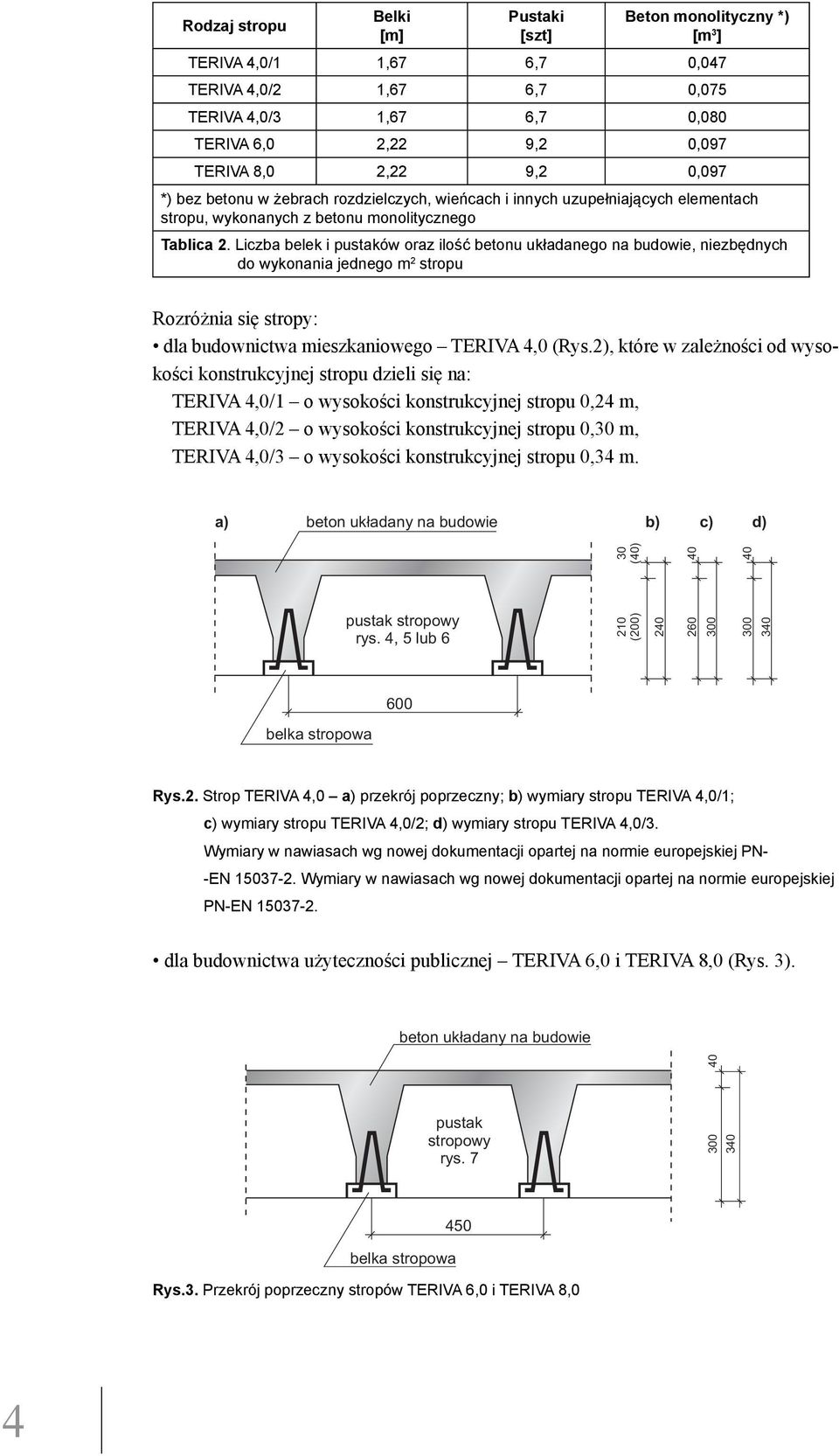 Liczba belek i pustaków oraz ilość betonu układanego na budowie, niezbędnych do wykonania jednego m 2 stropu Rozróżnia się stropy: dla budownictwa mieszkaniowego TERIVA 4,0 (Rys.