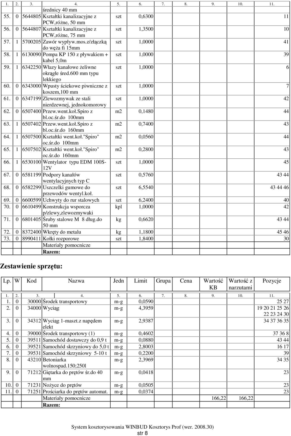 600 mm typu lekkiego 60. 0 6343000 Wpusty ściekowe piwniczne z szt 1,0000 7 koszem,100 mm 61. 0 6347199 Zlewozmywak ze stali szt 1,0000 42 nierdzewnej, jednokomorowy 62. 0 6507400 Przew.went.koł.