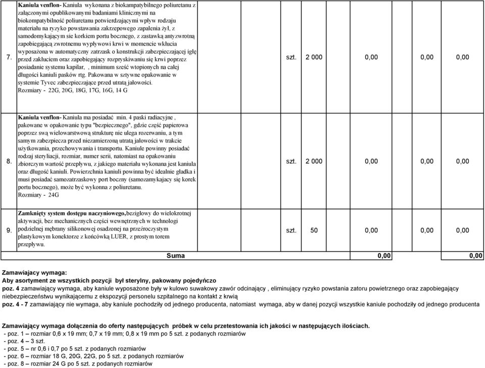 zatrzask o konstrukcji zabezpieczającej igłę przed zakłuciem oraz zapobiegający rozpryskiwaniu się krwi poprzez posiadanie systemu kapilar,, minimum sześć wtopionych na całej długości kaniuli pasków