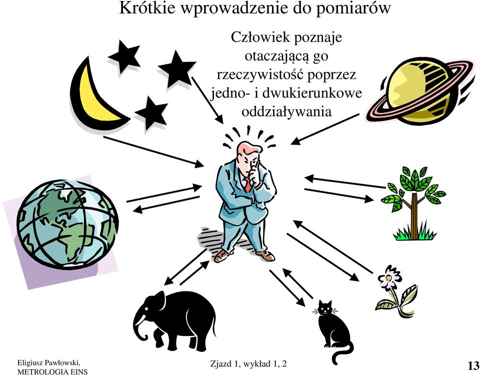 rzeczywistość poprzez jedno- i