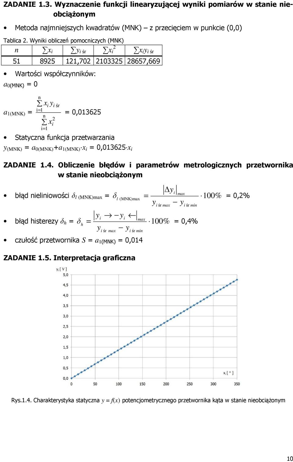 (MNK) = 0,036 ZADANIE.4.