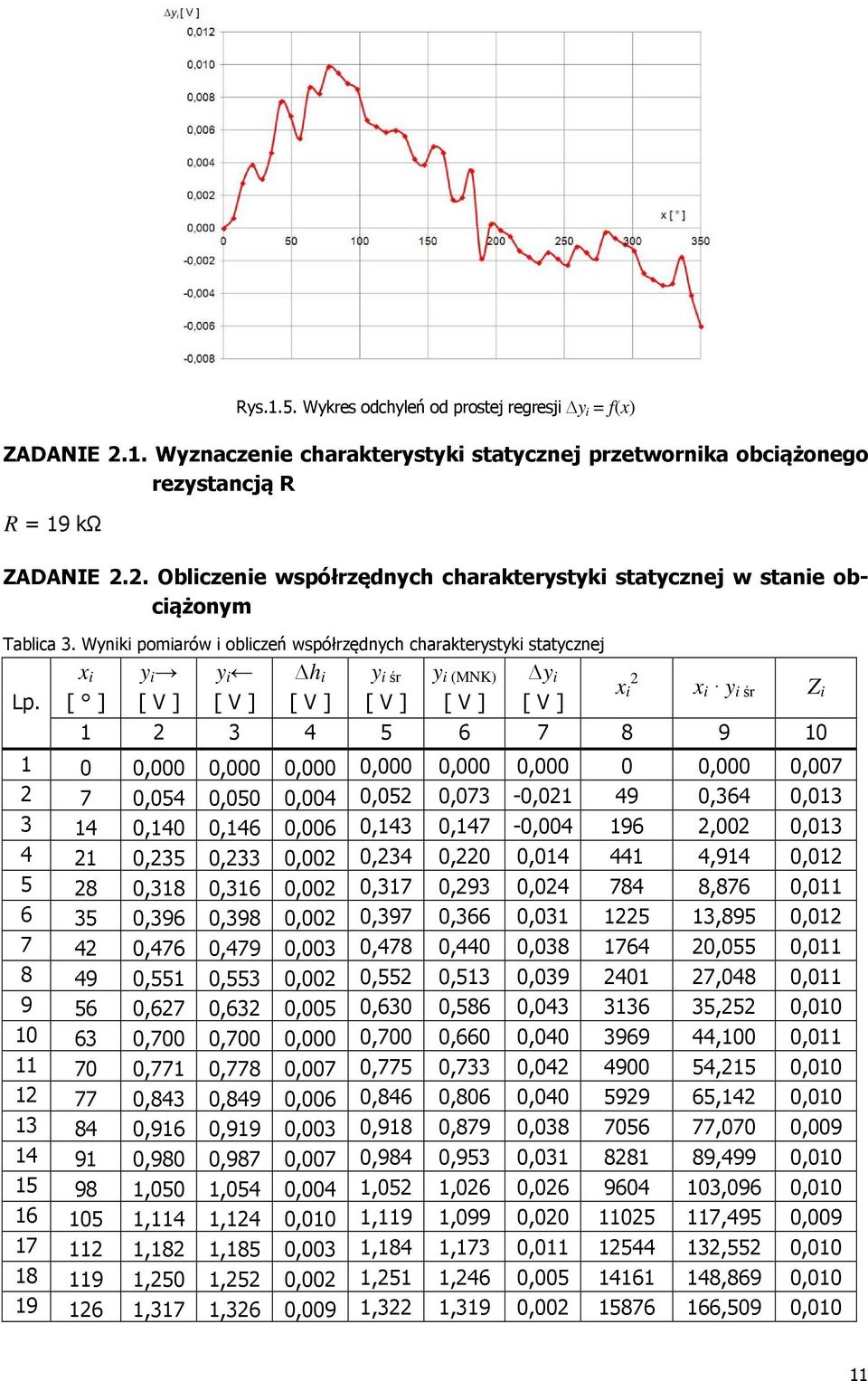 [ ] y i y i h i y i śr y i (MNK) y i y i śr 3 4 6 7 8 9 0 0 0,000 0,000 0,000 0,000 0,000 0,000 0 0,000 0,007 7 0,04 0,00 0,004 0,0 0,073-0,0 49 0,364 0,03 3 4 0,40 0,46 0,006 0,43 0,47-0,004 96,00