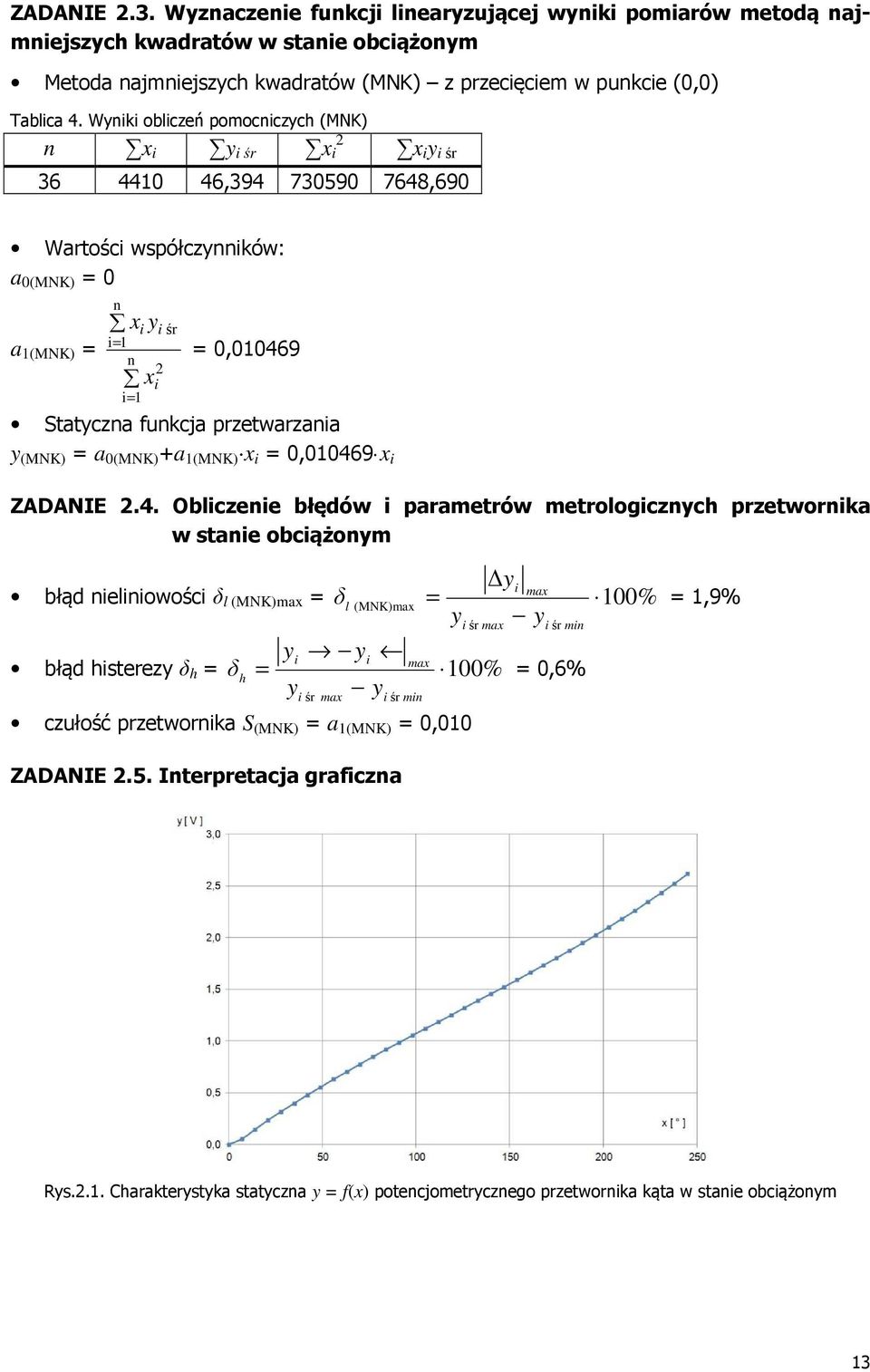 0(MNK) +a (MNK) = 0,0046