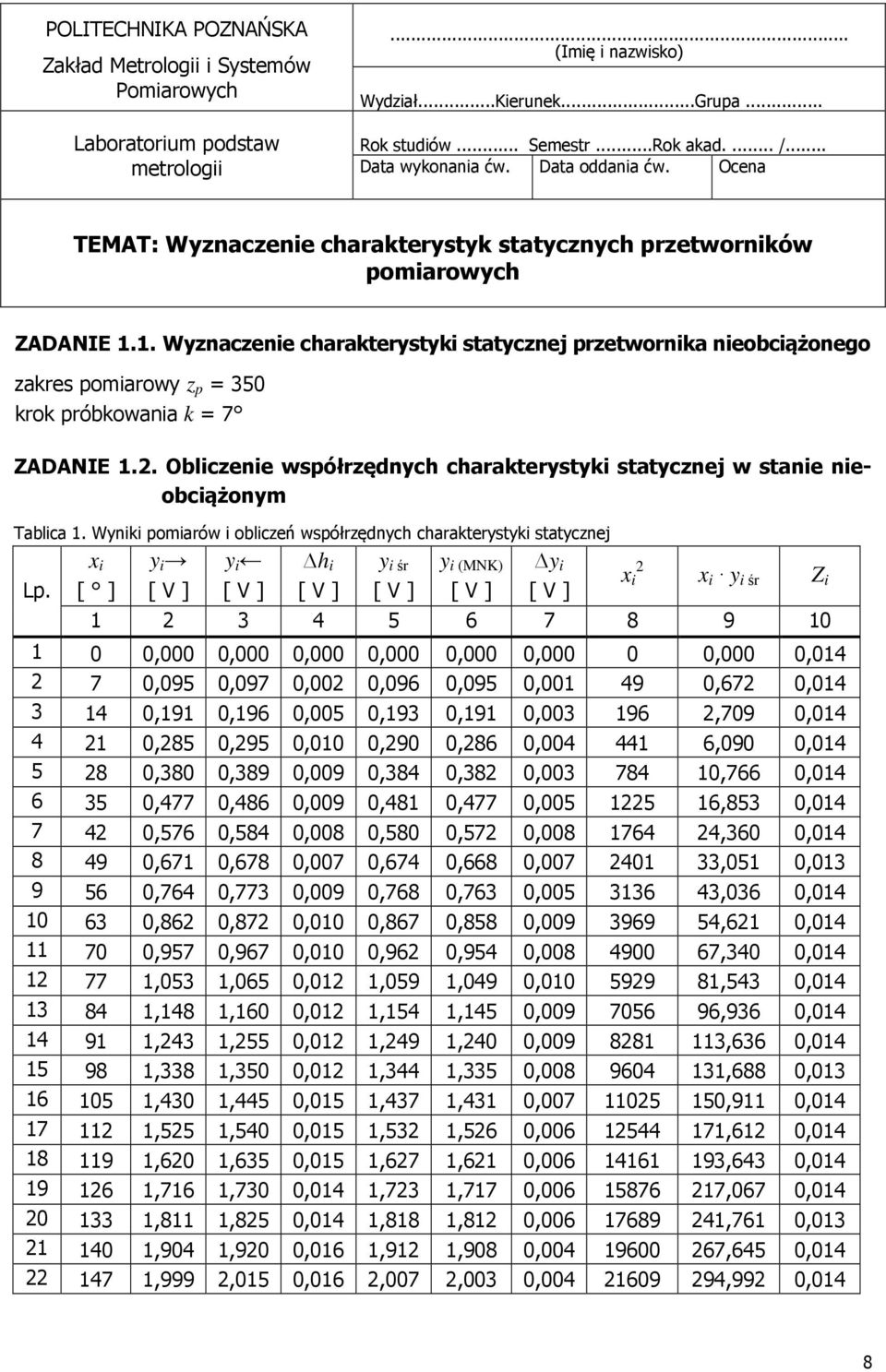 . Wyznaczenie charakterystyki statycznej przetwornika nieobciążonego zakres pomiarowy z p = 30 krok próbkowania k = 7 ZADANIE.