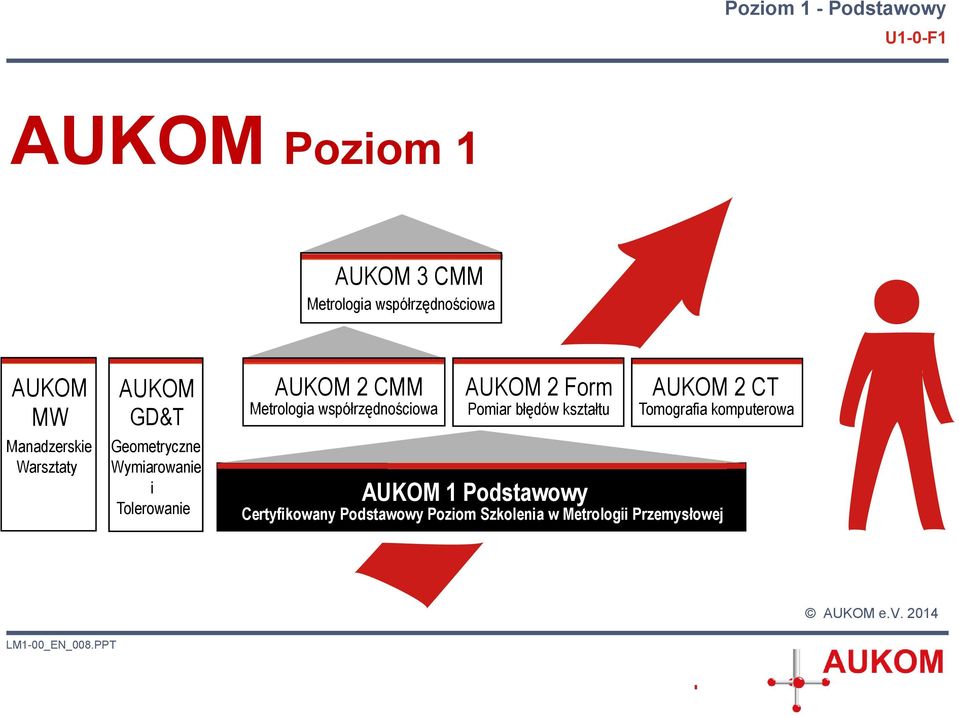 współrzędnościowa AUKOM 2 Form Pomiar błędów kształtu AUKOM 2 CT Tomografia komputerowa