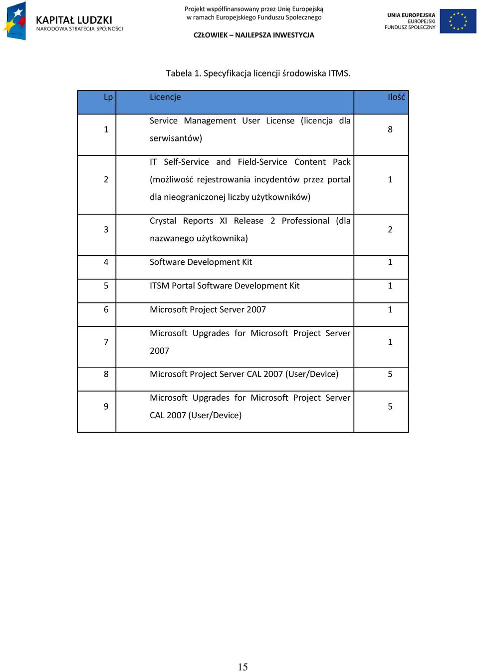 incydentów przez portal dla nieograniczonej liczby użytkowników) Crystal Reports XI Release 2 Professional (dla nazwanego użytkownika) 8 1 2 4 Software