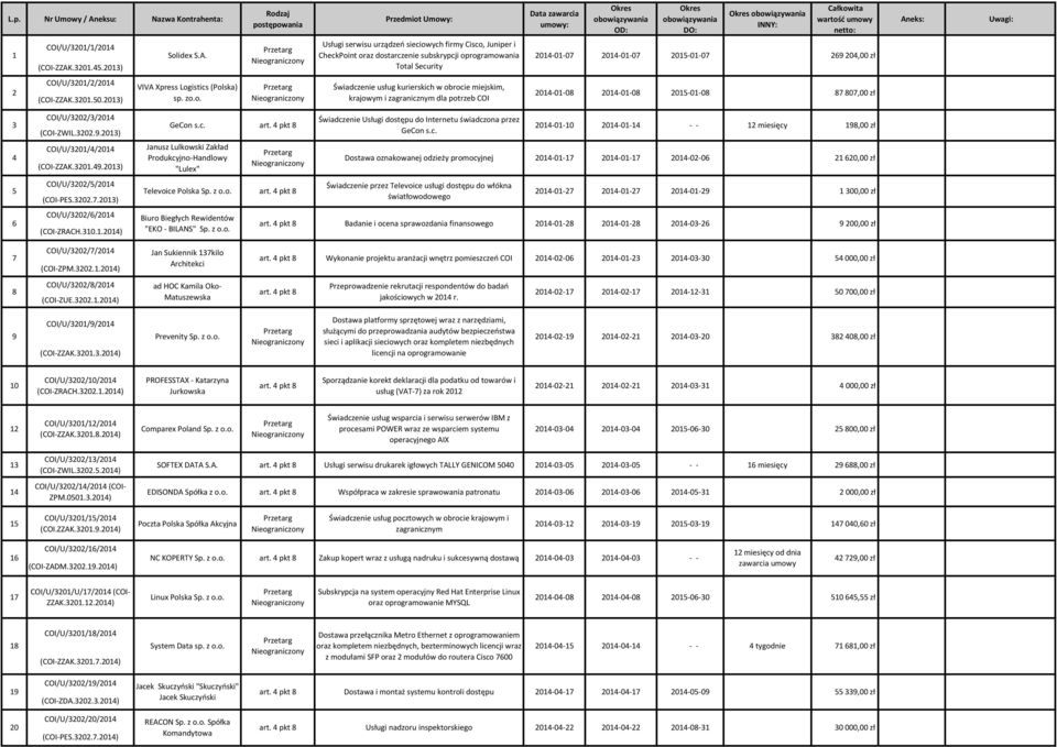 3202.9.2013) GeCon s.c. 4 COI/U/3201/4/2014 (COI-ZZAK.3201.49.2013) 5 COI/U/3202/5/2014 Televoice Polska Sp. z o.o. (COI-PES.3202.7.2013) 6 COI/U/3202/6/2014 (COI-ZRACH.310.1.2014) Janusz Lulkowski Zakład Produkcyjno-Handlowy "Lulex" Biuro Biegłych Rewidentów "EKO - BILANS" Sp.