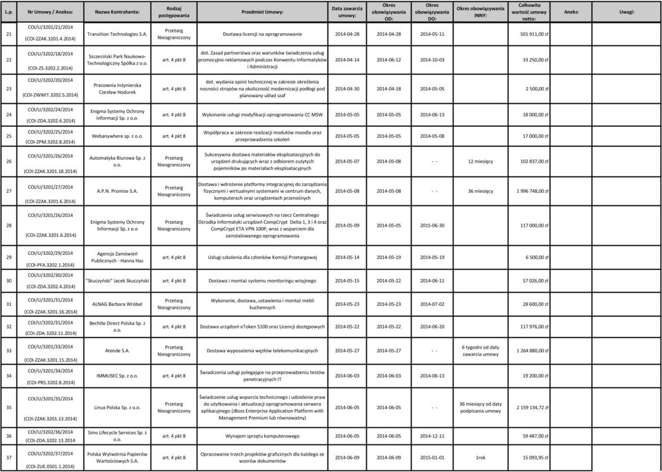 S.A. : wartość CheckPoint Dostawa oraz dostarczenie licencji na subskrypcji oprogramowanie oprogramowania 2014-01-07 2014-04-28 2014-01-07 2014-04-28 2015-01-07 2014-05-11 269 501 204,00 911,00 zł 22