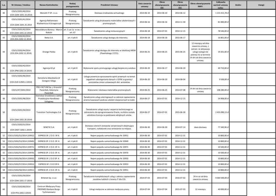 204,00 zł Świadczenie usług drukowania materiałów szkoleniowych i promocyjnych. 2014-06-16 2014-06-16 2014-11-30 81 000,00 zł 42 43 44 COI/U/3201/42/2014 (COI-ZZAK.3201.22.