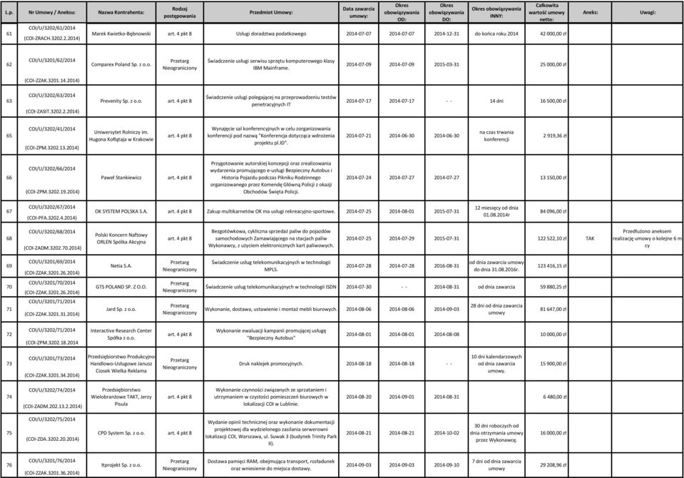2014-07-07 wartość 2015-01-07 2014-12-31 do końca roku 2014 269 42 000,00 204,00 zł zł COI/U/3201/62/2014 62 Comparex Poland Sp. z o.o. Świadczenie usługi serwisu sprzętu komputerowego klasy IBM Mainframe.