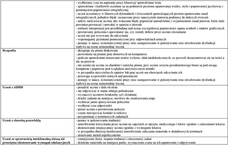 dyktandach i ćwiczeniach sprawdzających poziom opanowania zasad ortograficznych, jednakże błędy zaznaczone przez nauczyciela stanowią podstawę do dalszych ćwiczeń - należy motywować ucznia, aby