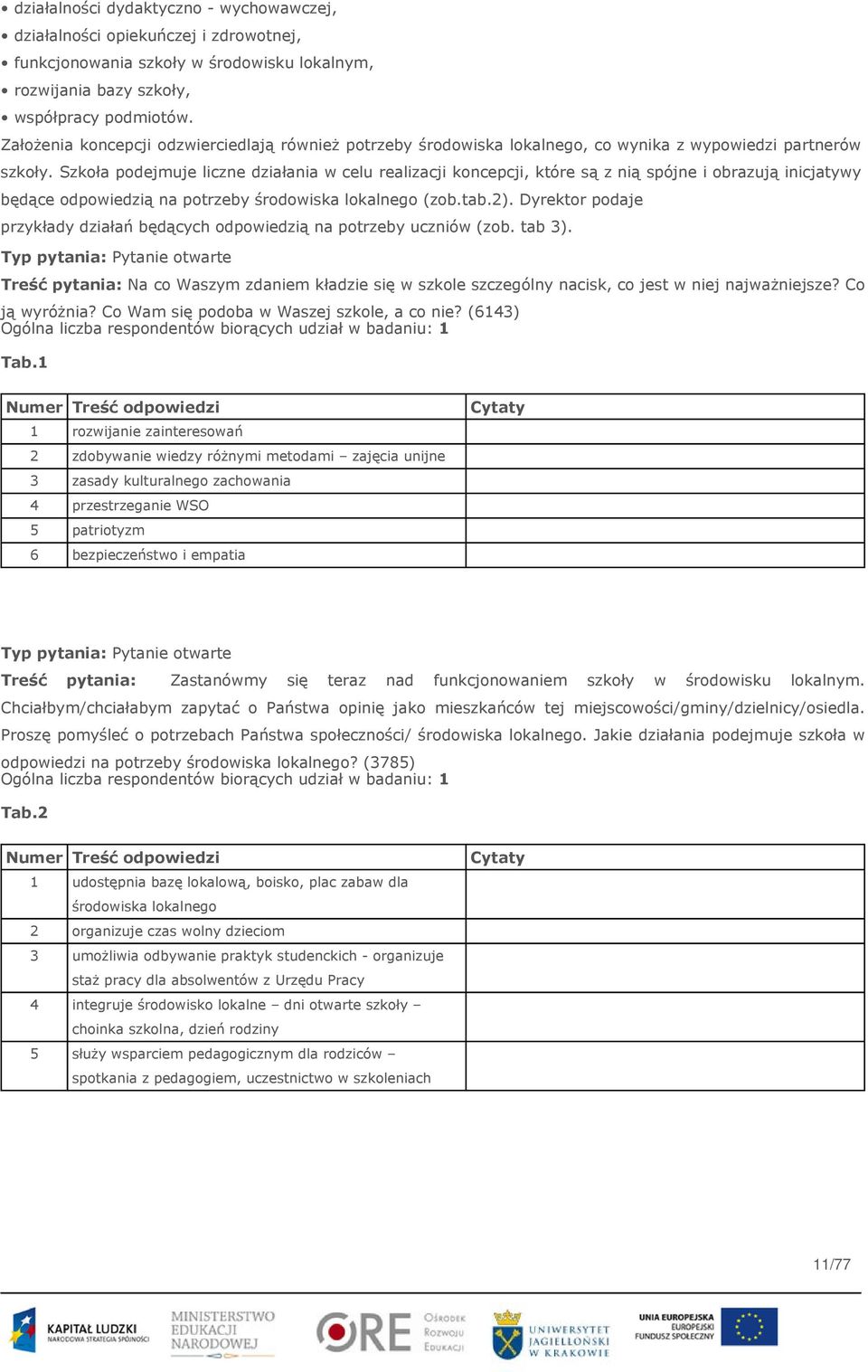Szkoła podejmuje liczne działania w celu realizacji koncepcji, które są z nią spójne i obrazują inicjatywy będące odpowiedzią na potrzeby środowiska lokalnego (zob.tab.2).