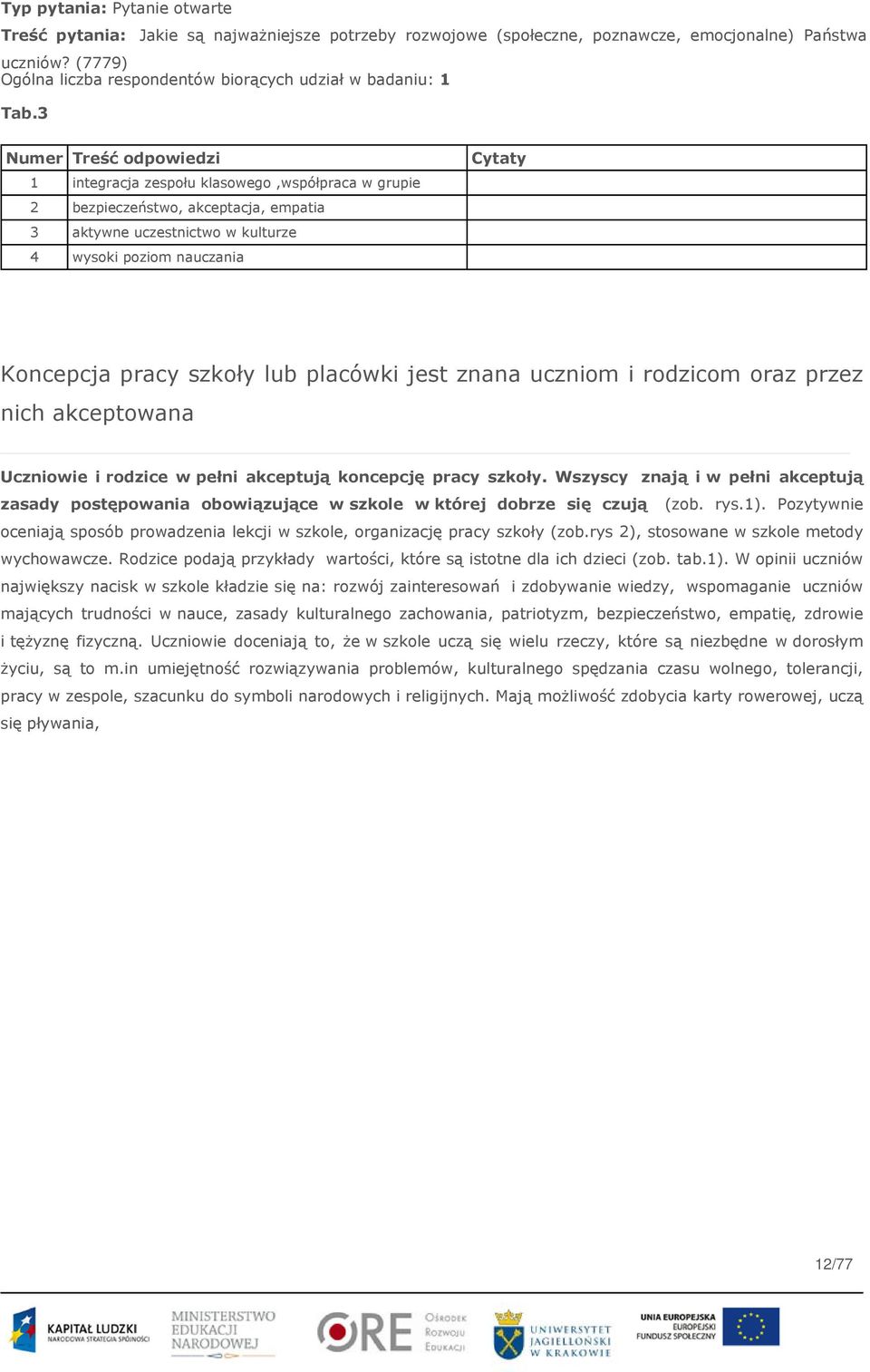3 Numer Treść odpowiedzi 1 integracja zespołu klasowego,współpraca w grupie 2 bezpieczeństwo, akceptacja, empatia 3 aktywne uczestnictwo w kulturze 4 wysoki poziom nauczania Cytaty Koncepcja pracy