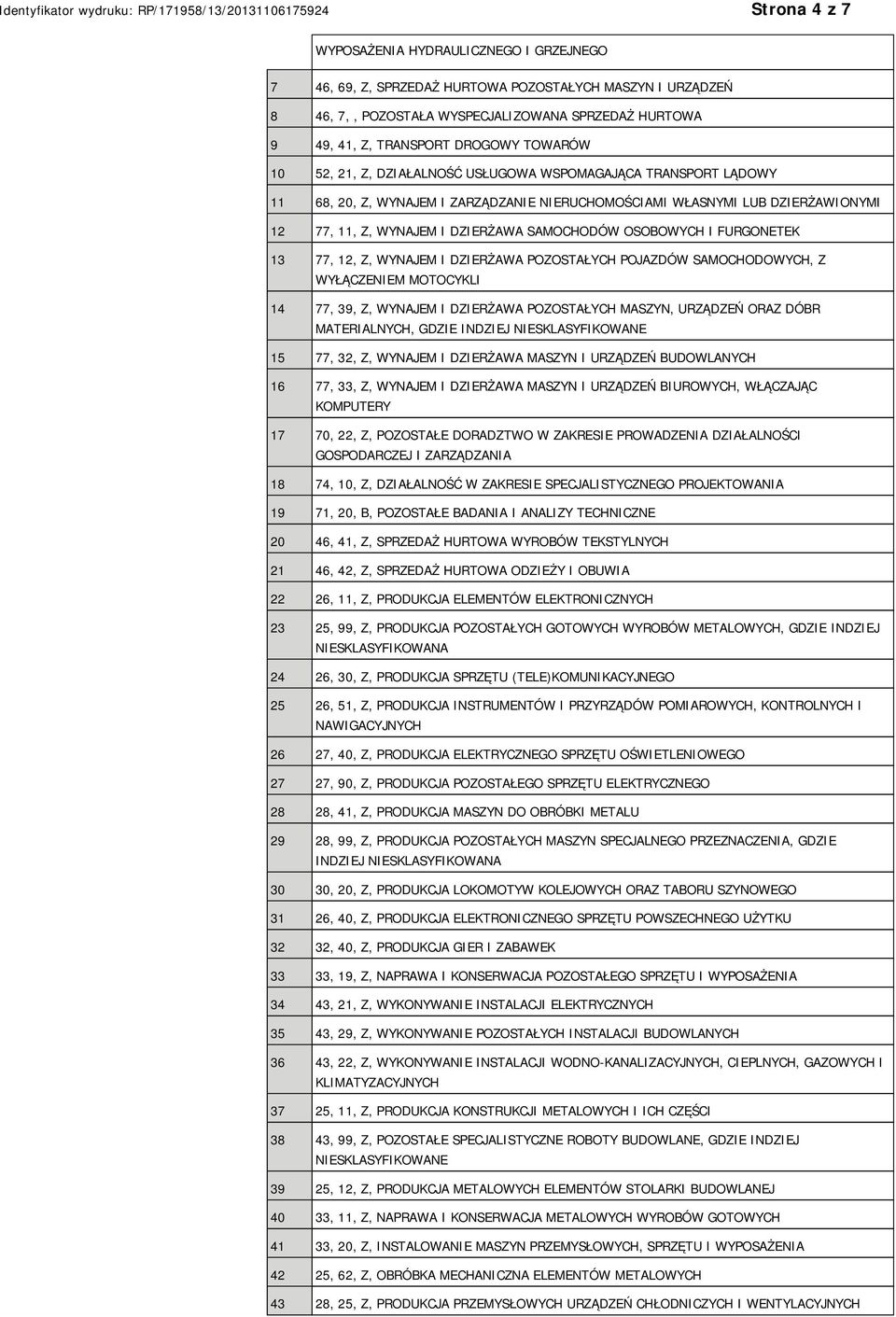 OSOBOWYCH I FURGONETEK 13 77, 12, Z, WYNAJEM I DZIERŻAWA POZOSTAŁYCH POJAZDÓW SAMOCHODOWYCH, Z WYŁĄCZENIEM MOTOCYKLI 14 77, 39, Z, WYNAJEM I DZIERŻAWA POZOSTAŁYCH MASZYN, URZĄDZEŃ ORAZ DÓBR