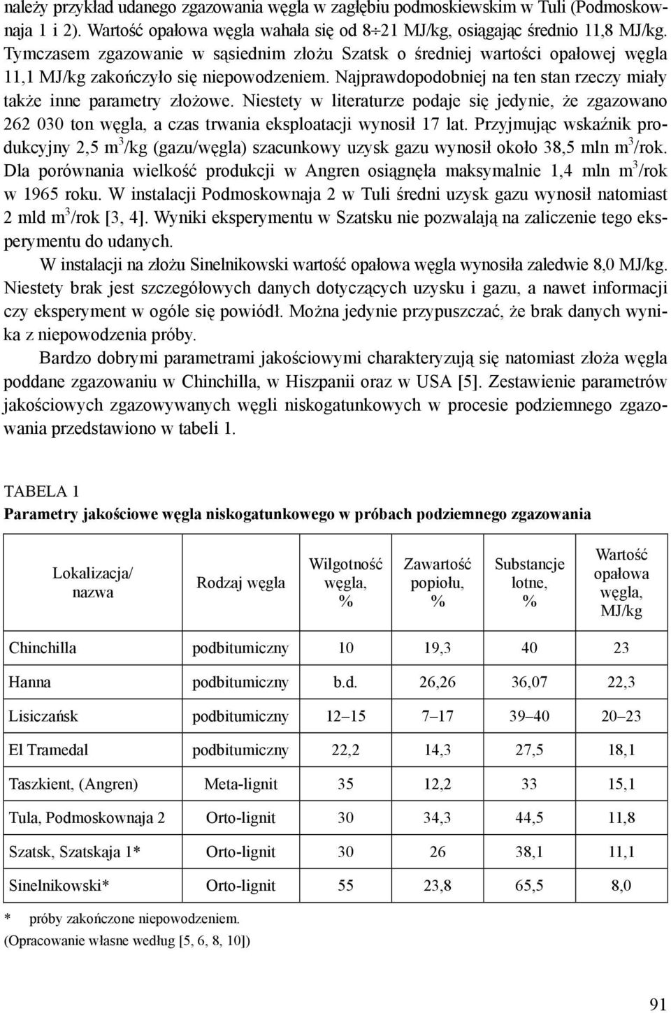 Niestety w literaturze podaje się jedynie, że zgazowano 262 030 ton a czas trwania eksploatacji wynosił 17 lat.
