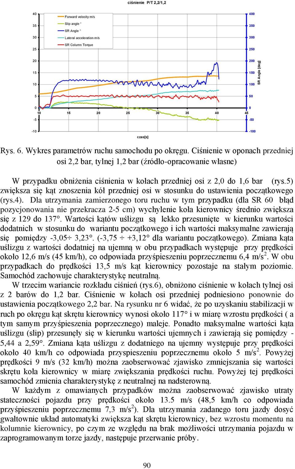5) zwiększa się kąt znoszenia kół przedniej osi w stosunku do ustawienia początkowego (rys.4).