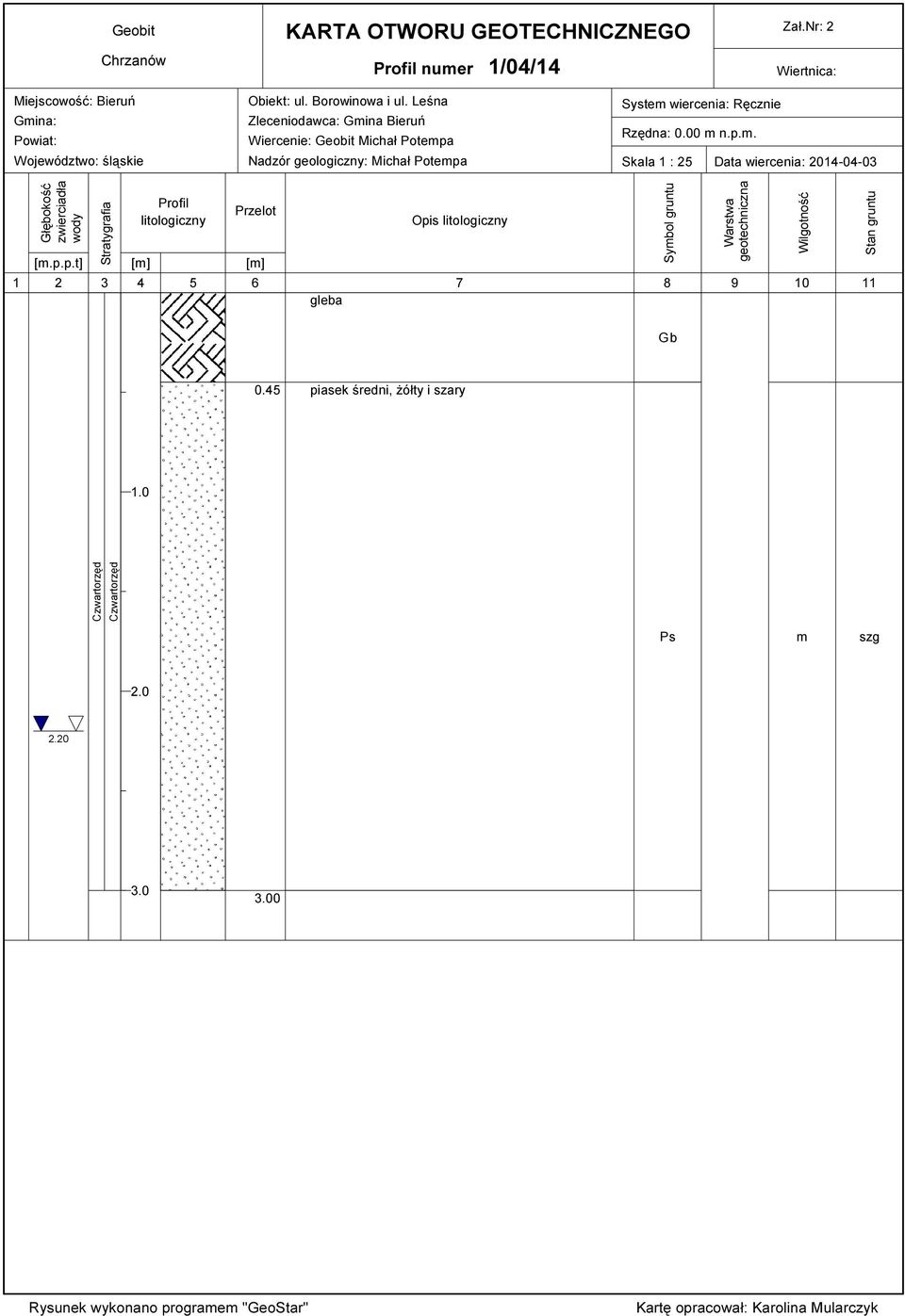 p.p.t] [m] [m] Opis litologiczny 1 2 3 4 5 6 7 8 9 10 11 gleba Symbol gruntu Gb Warstwa geotechniczna Wilgotność Stan gruntu 0.45 piasek średni, żółty i szary 1.