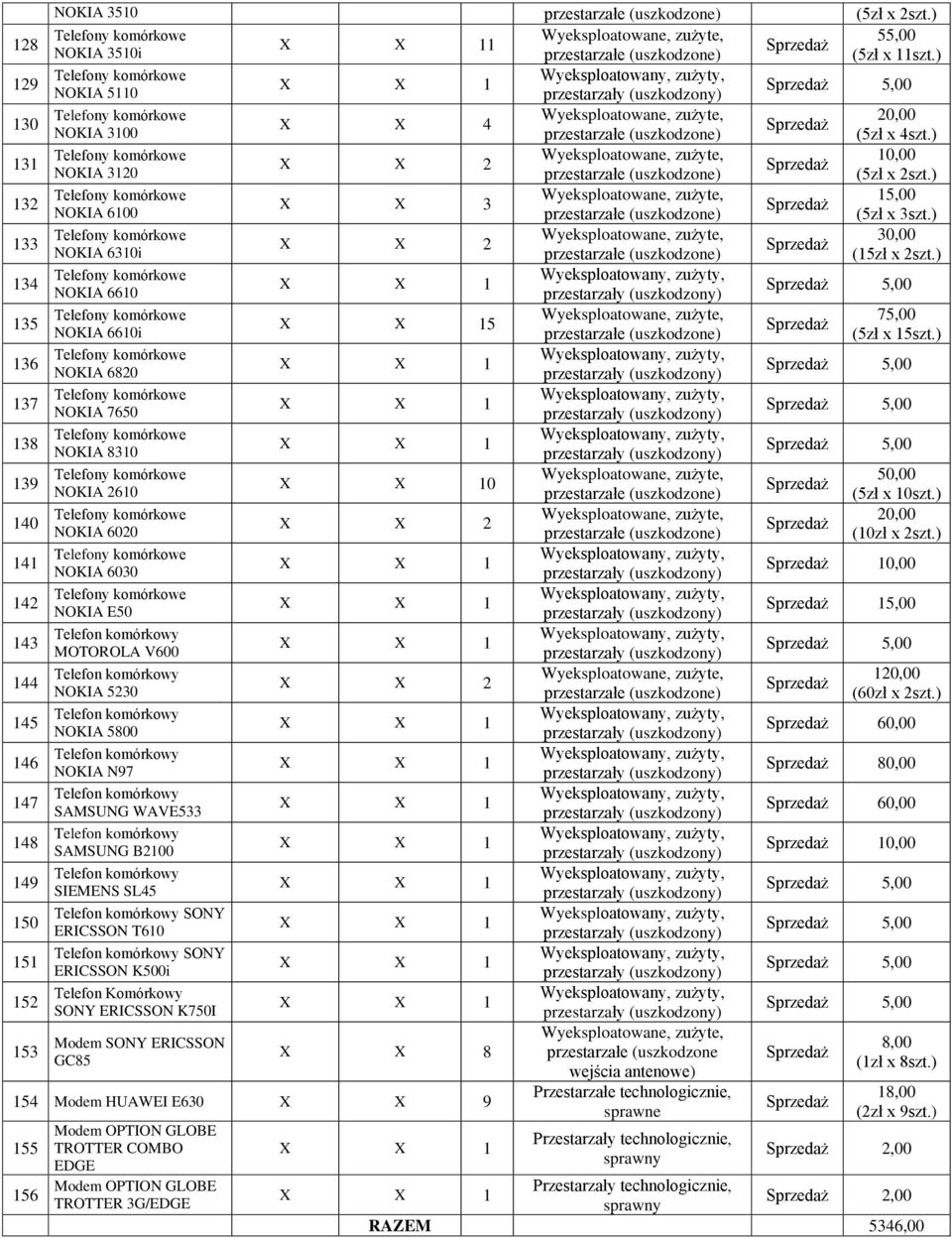 ) NOKIA 6610 5,00, 75,00 5 NOKIA 6610i (5zł x 15szt.) NOKIA 6820 5,00 NOKIA 7650 5,00 NOKIA 8310 5,00, 50,00 0 NOKIA 2610 (5zł x 10szt.), 20,00 NOKIA 6020 (10zł x 2szt.