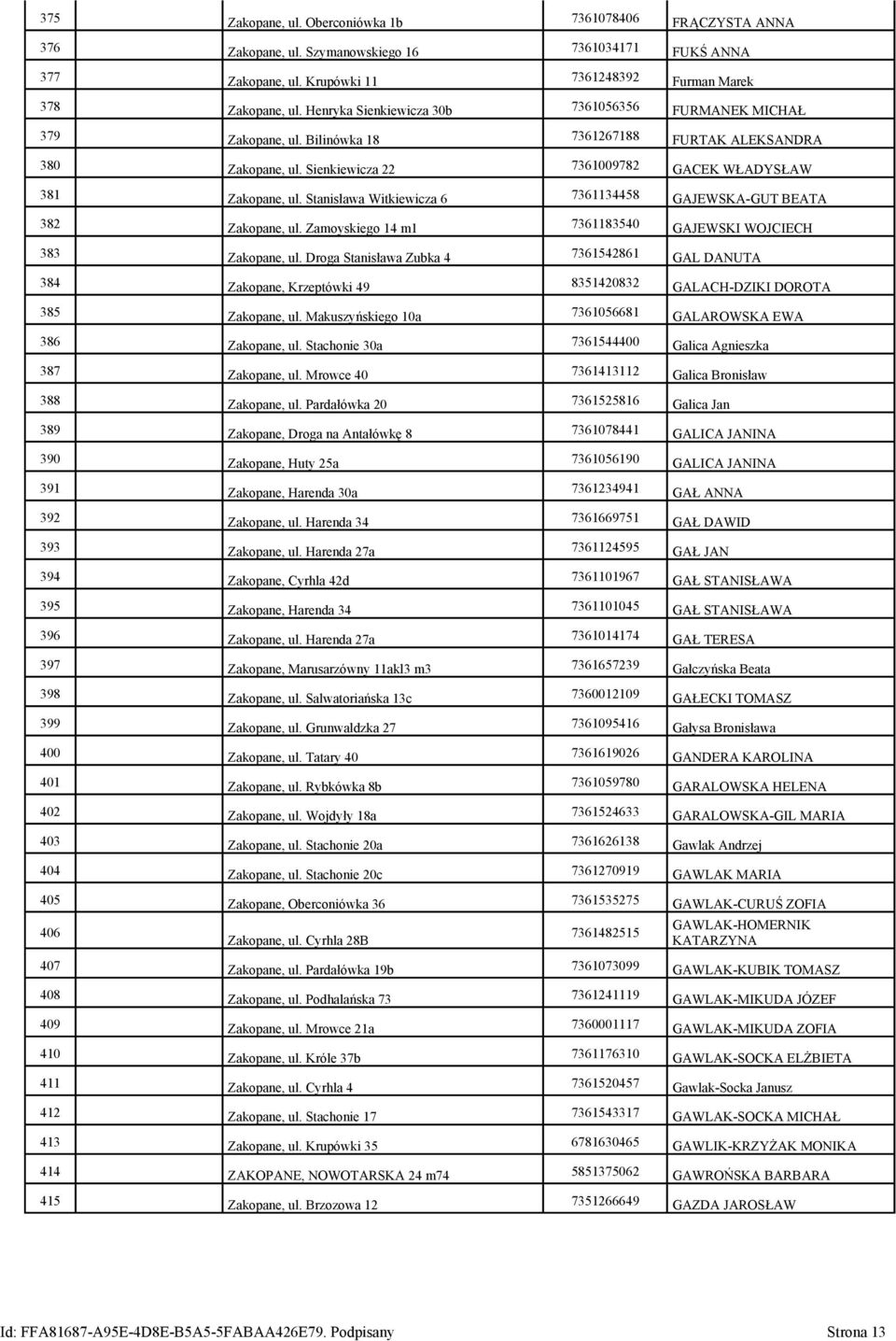 Stanisława Witkiewicza 6 7361134458 GAJEWSKA-GUT BEATA 382 Zakopane, ul. Zamoyskiego 14 m1 7361183540 GAJEWSKI WOJCIECH 383 Zakopane, ul.